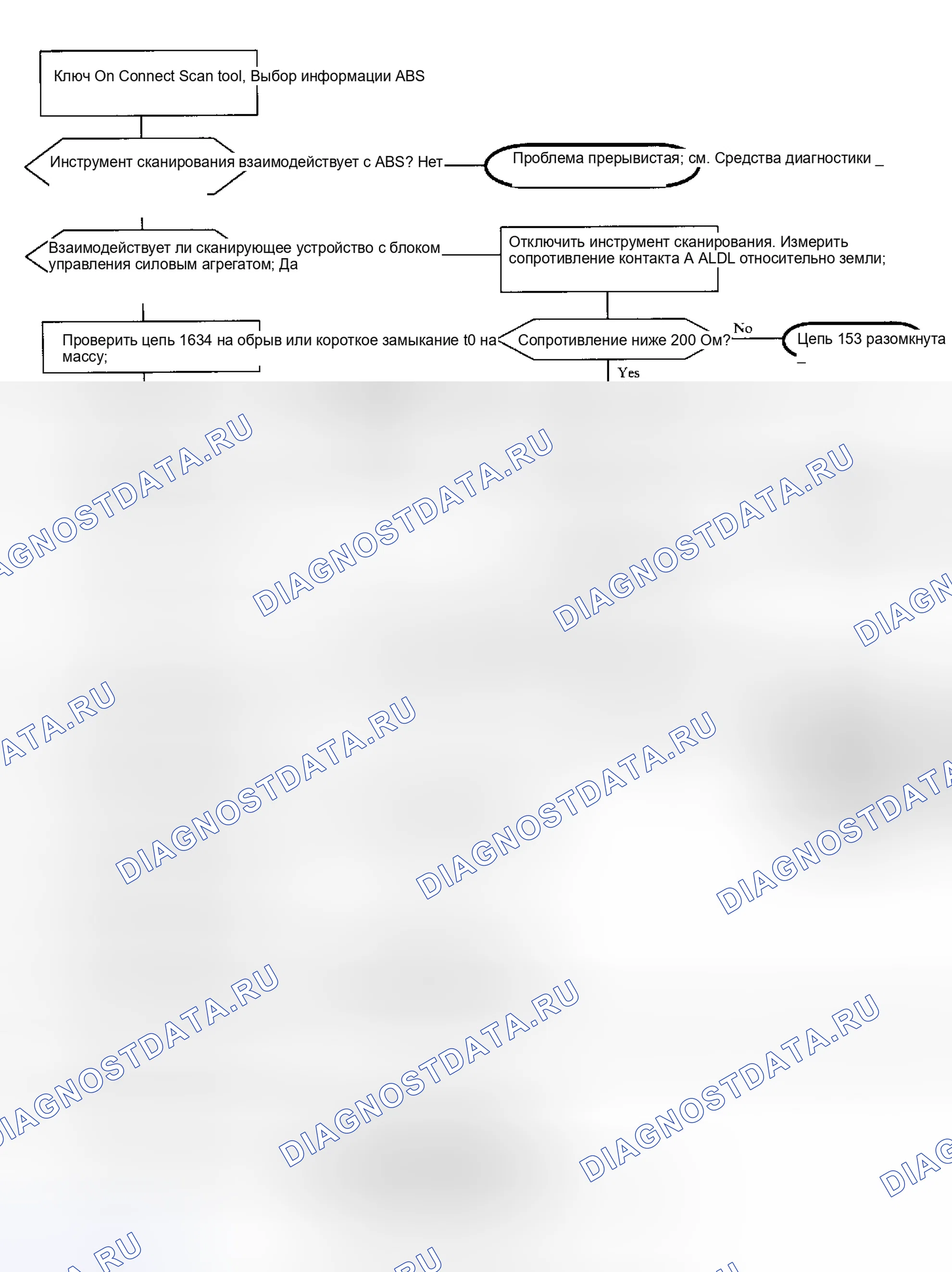 Рис. 2. Saturn SC I