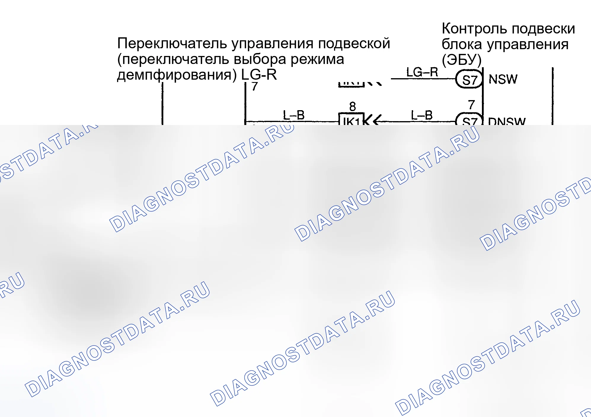 Рис. 95: Процедура тестирования. Honda Accord XI