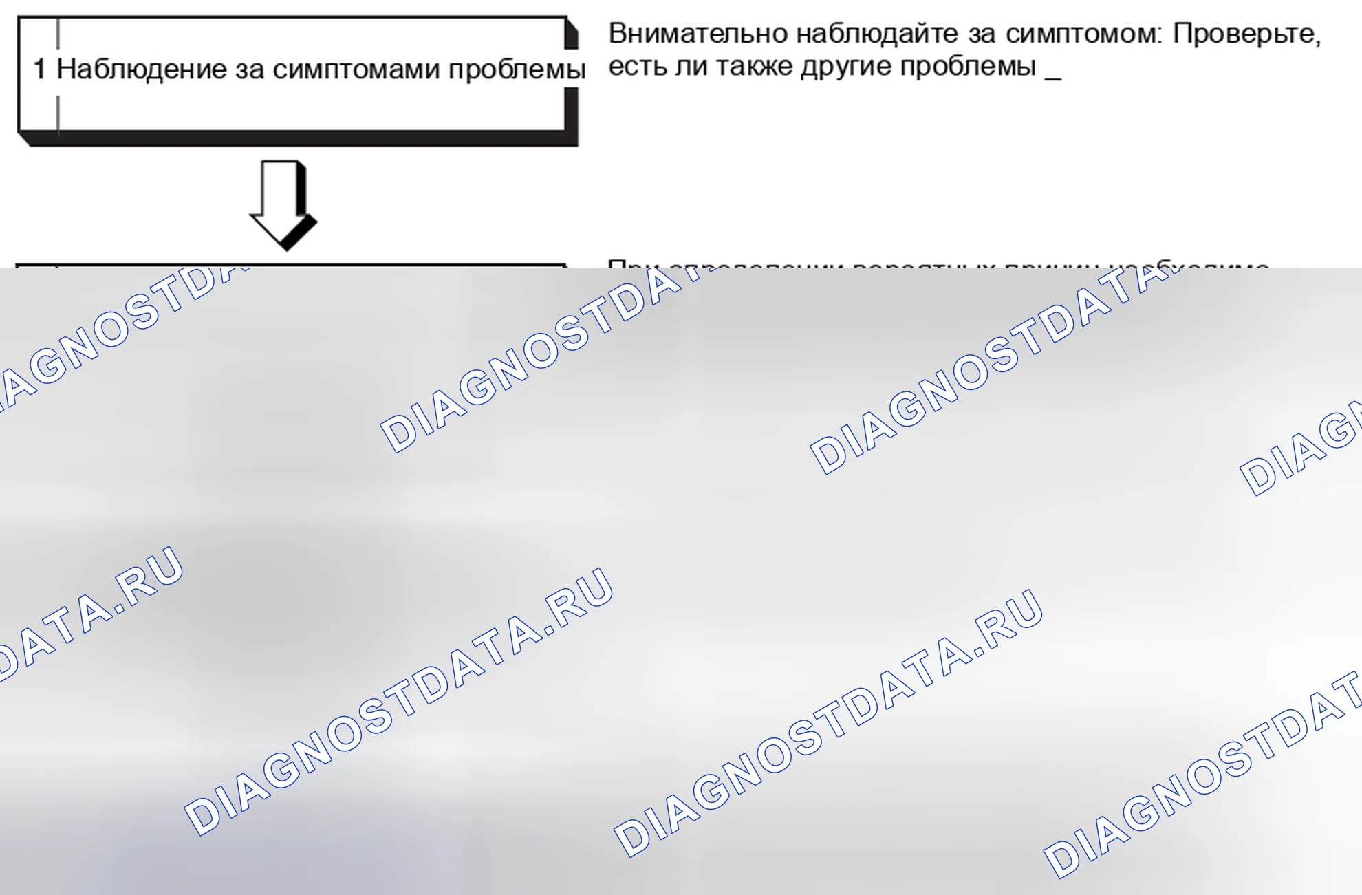 Рис. 3: ЭТАПЫ ПОИСКА И УСТРАНЕНИЯ НЕИСПРАВНОСТЕЙ. Honda e:NP1 I