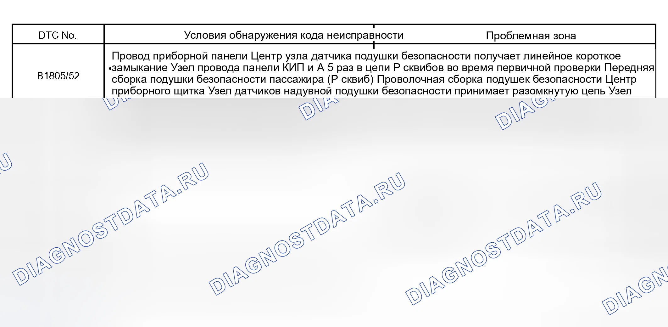 Рис. 124: ОПИСАНИЕ ЦЕПИ. Kia Sorento I