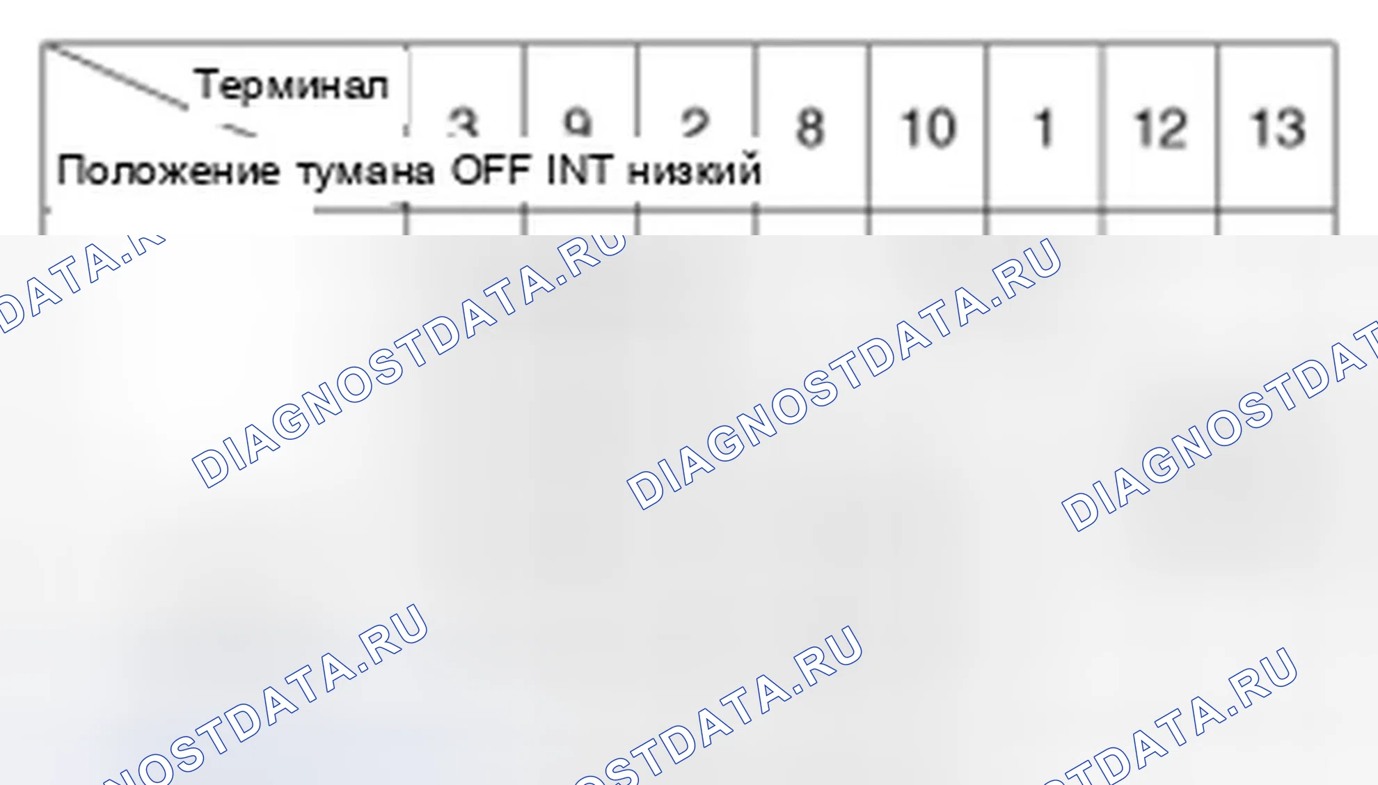 Рис. 9: Выключатель стеклоочистителя. Hyundai Elantra V