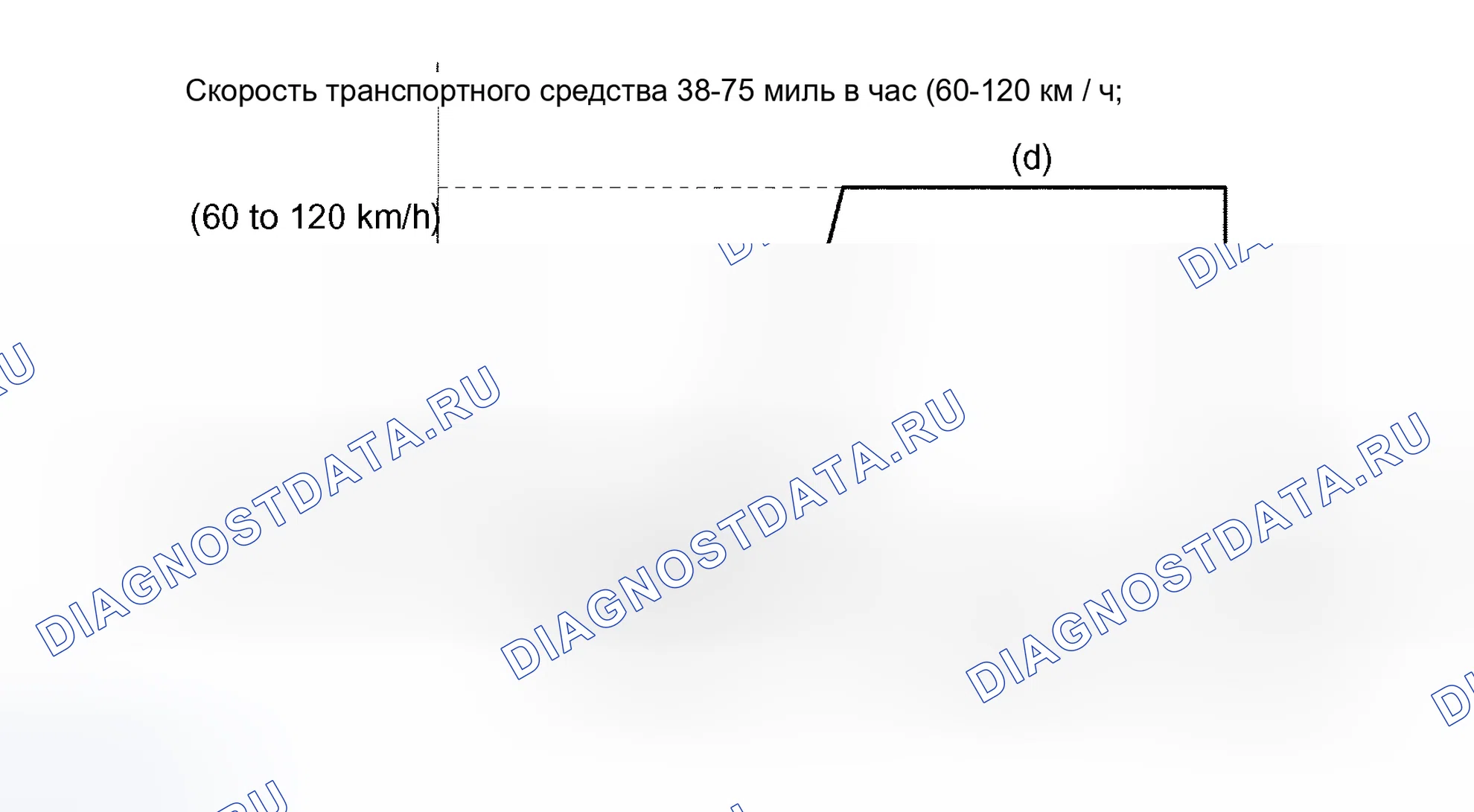 Рис. 234: СХЕМА ВОЖДЕНИЯ С ПОДТВЕРЖДЕНИЕМ. Toyota Tundra I рестайлинг