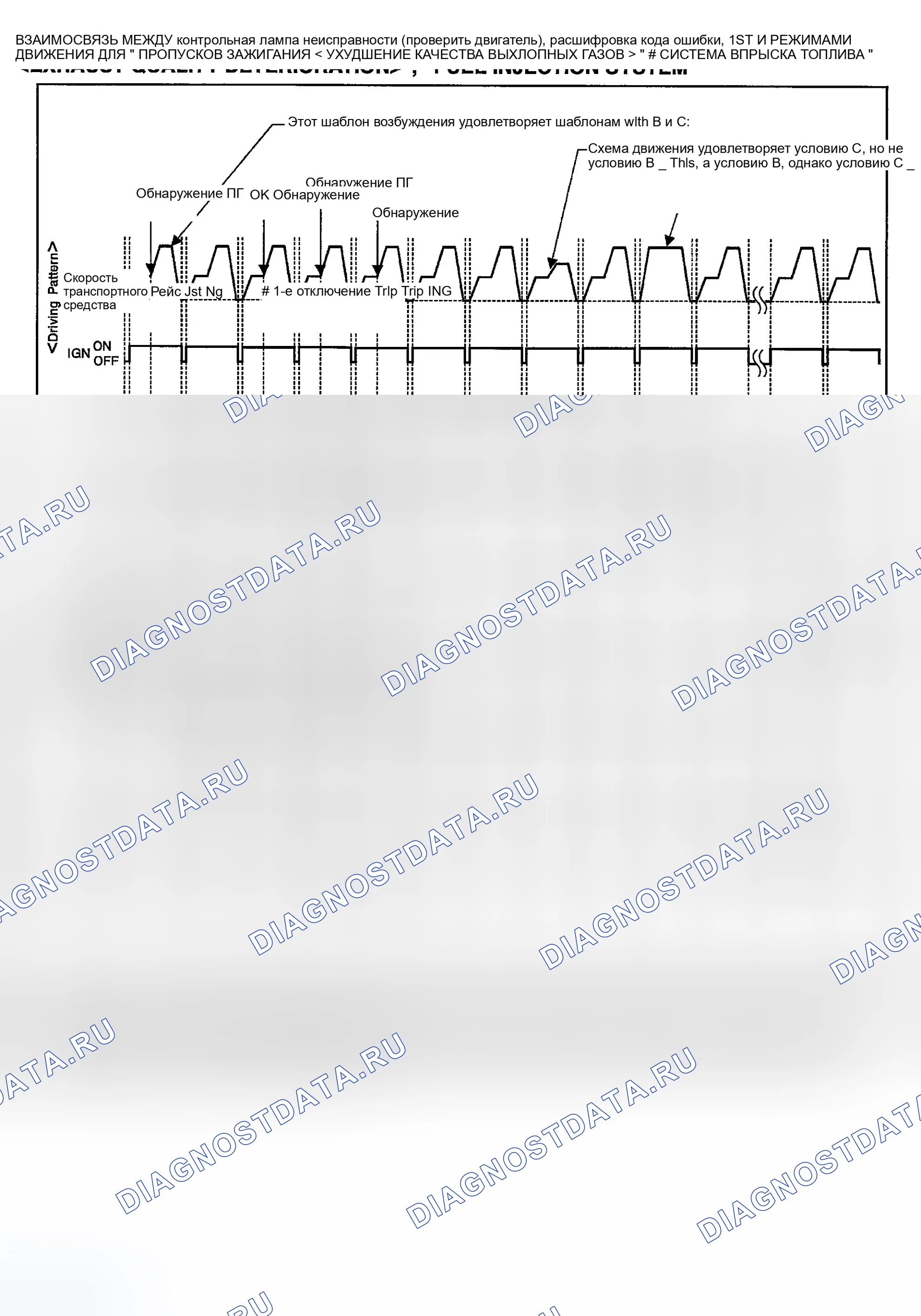 Рис. 639. Nissan Sentra B15