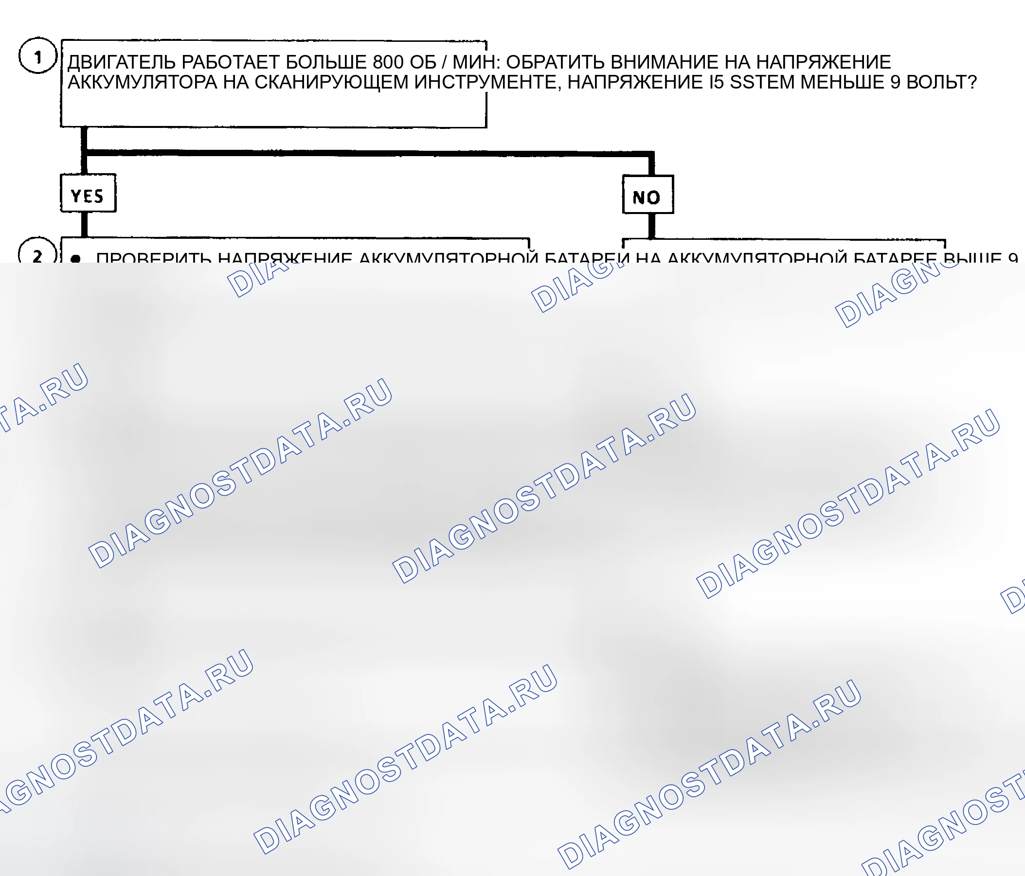 Рис. 137. GMC Cab & Chassis C2500 