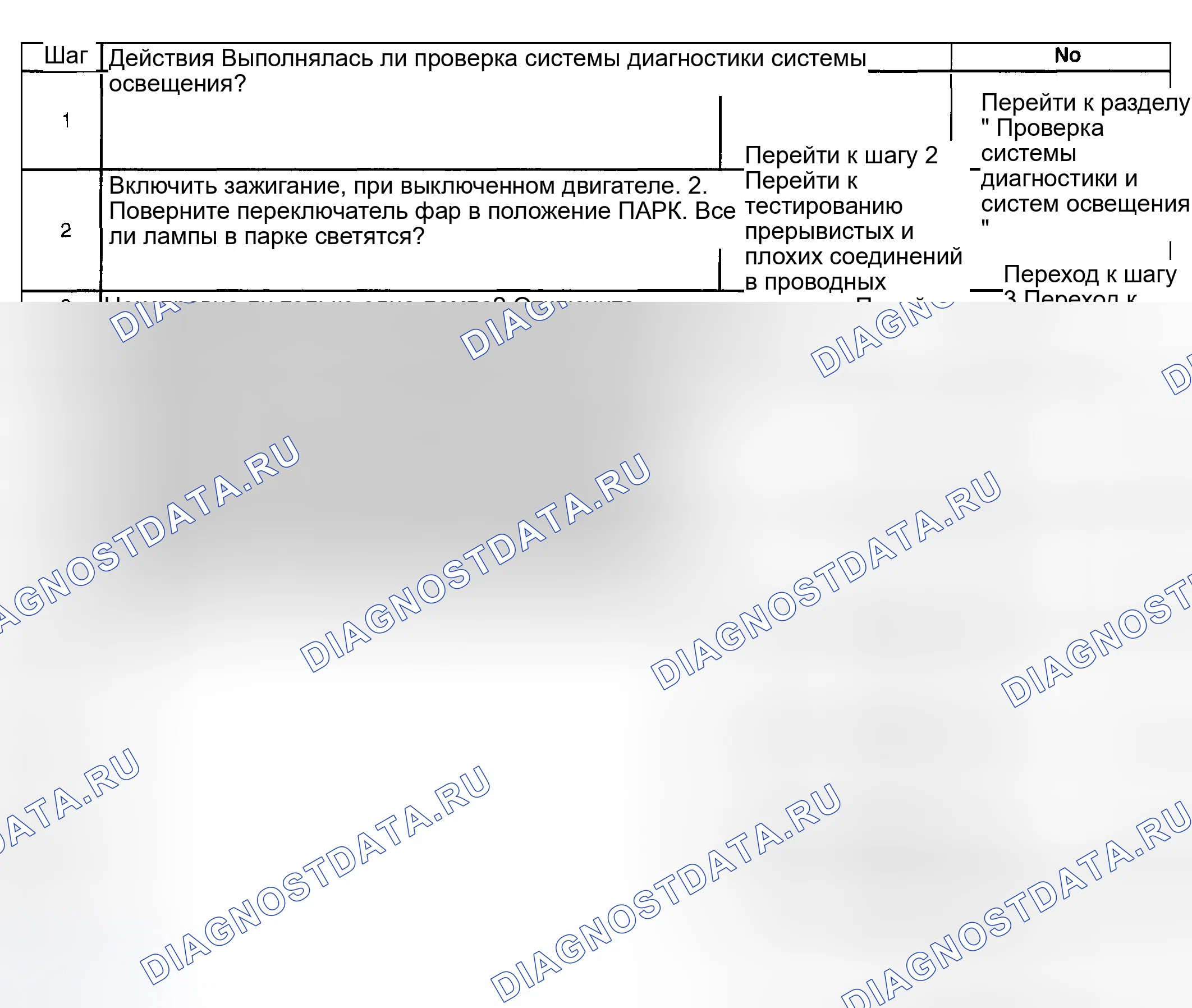 Рис. 192: Парковые лампы не работают. Hyundai Venue I