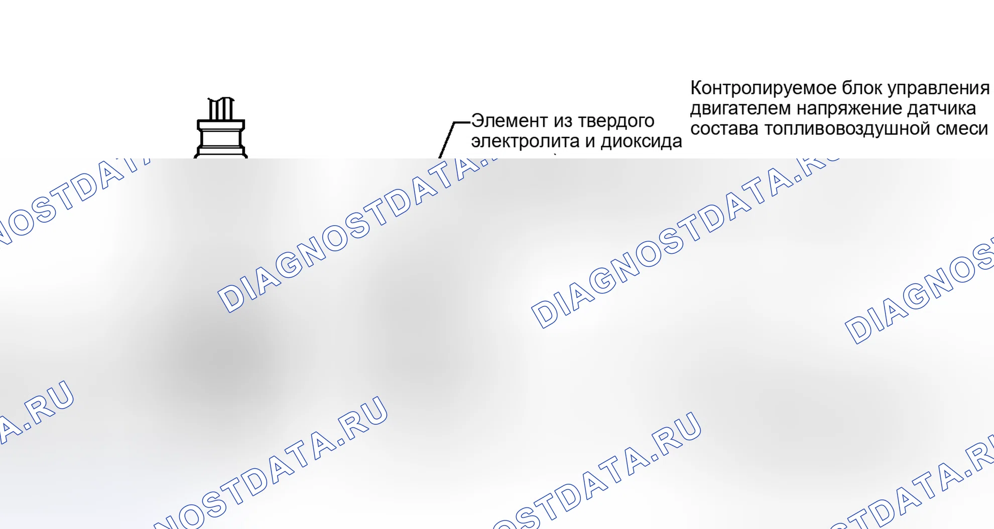 Рис. 236: ОПИСАНИЕ тестирования и диагностики систем управления двигателя. Haval H4 I