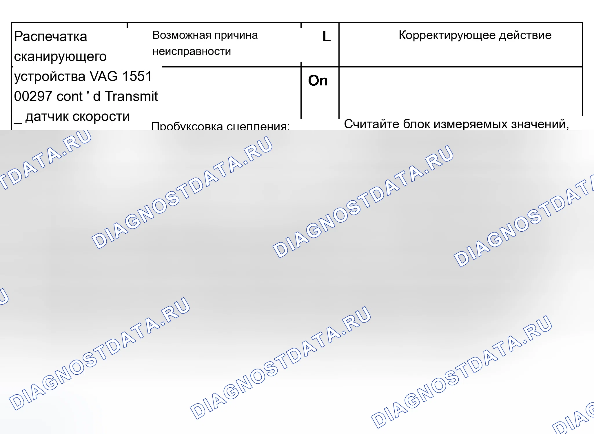 Рис. 359: График расшифровка кода ошибки 00297 (2 из 2). Audi A8 D2