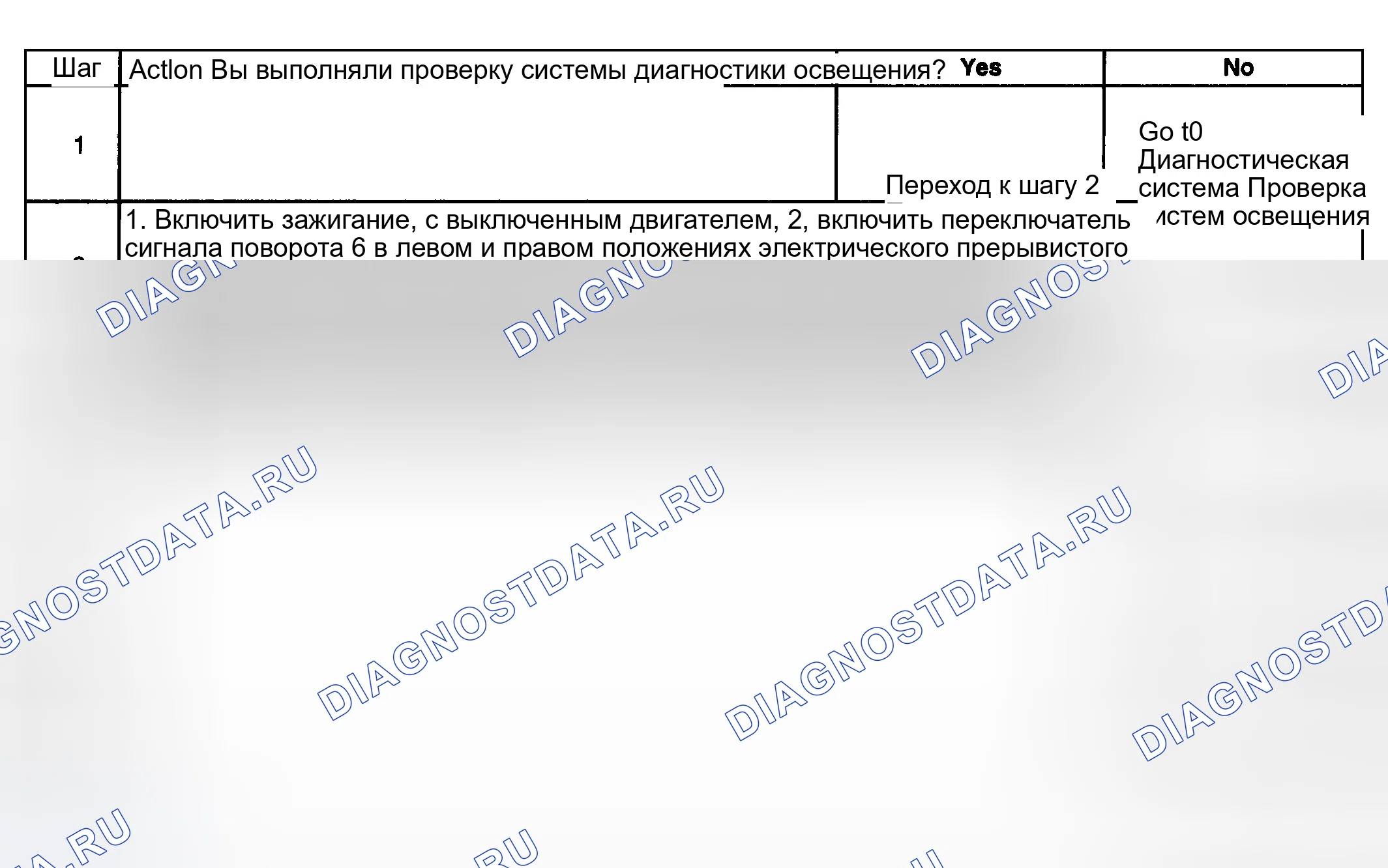 Рис. 81: Сигнальные лампы и / или индикаторы поворота всегда включены или мигают. GMC Cab & Chassis Sierra 3500 GMT800 early