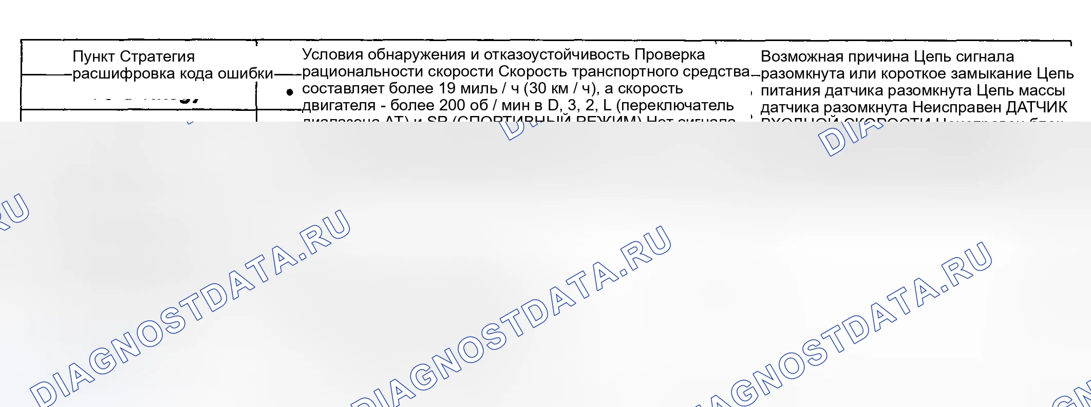 Рис. 31: [2.0 GSL]. Haval Chitu I