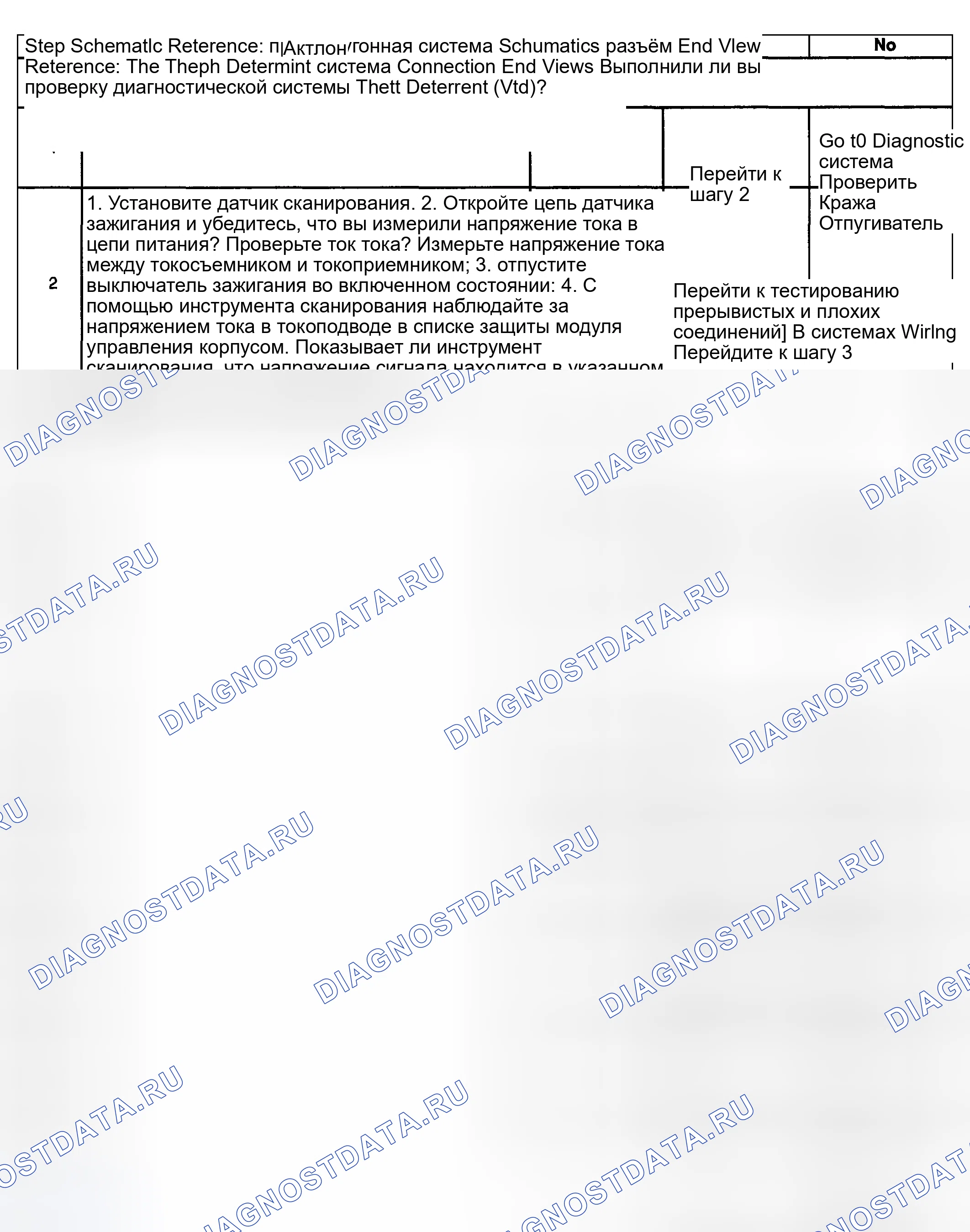 Рис. 20. Kia Ceed CD