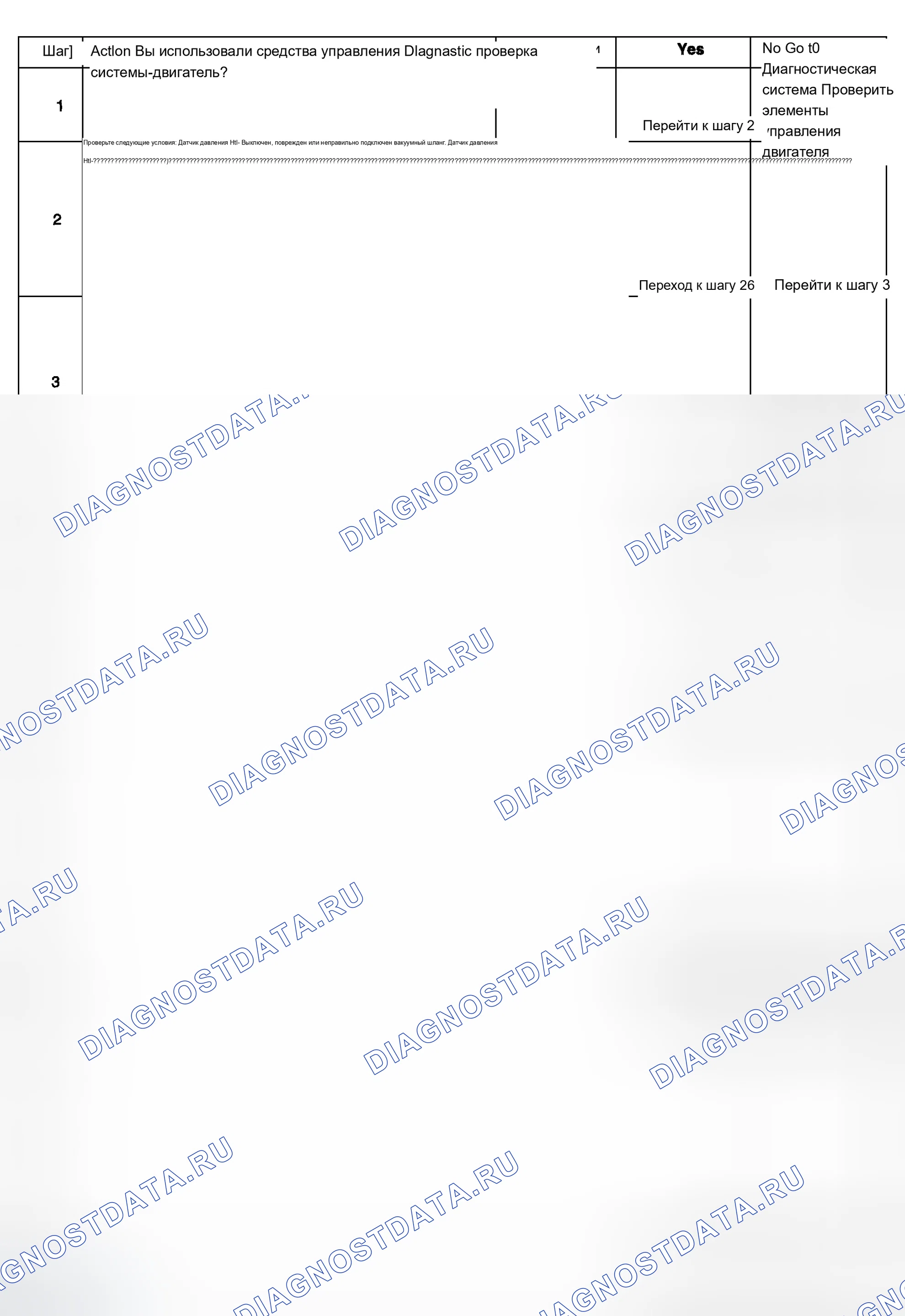 Рис. 352: Диагностические процедуры. Chevrolet Silverado 1500 HD 