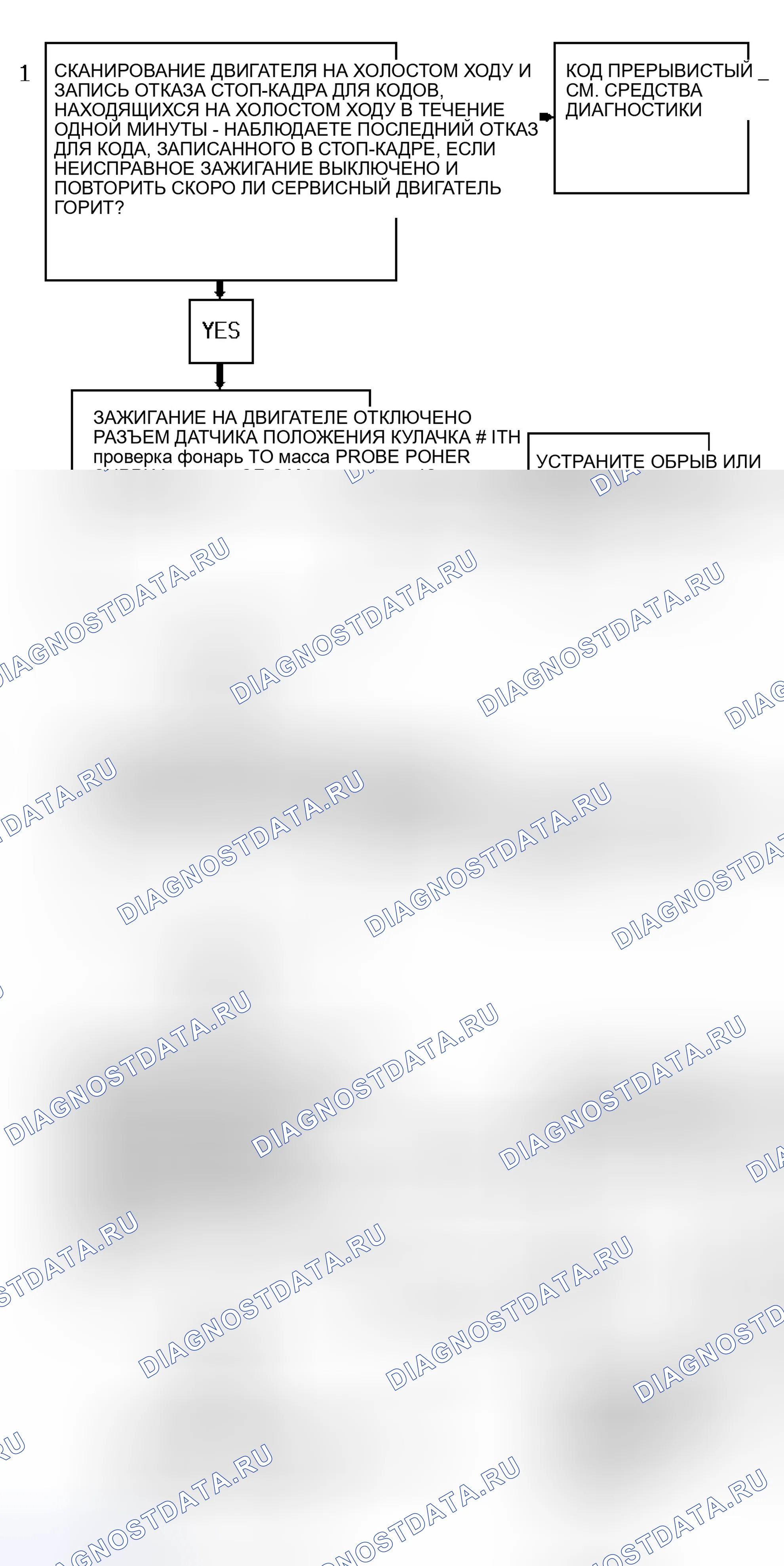 Рис. 237: Блок-схема кода P0340 (серии " S " и " T " 4.3L - VIN W) Неисправность датчика CAM. Chevrolet Sportvan G30 