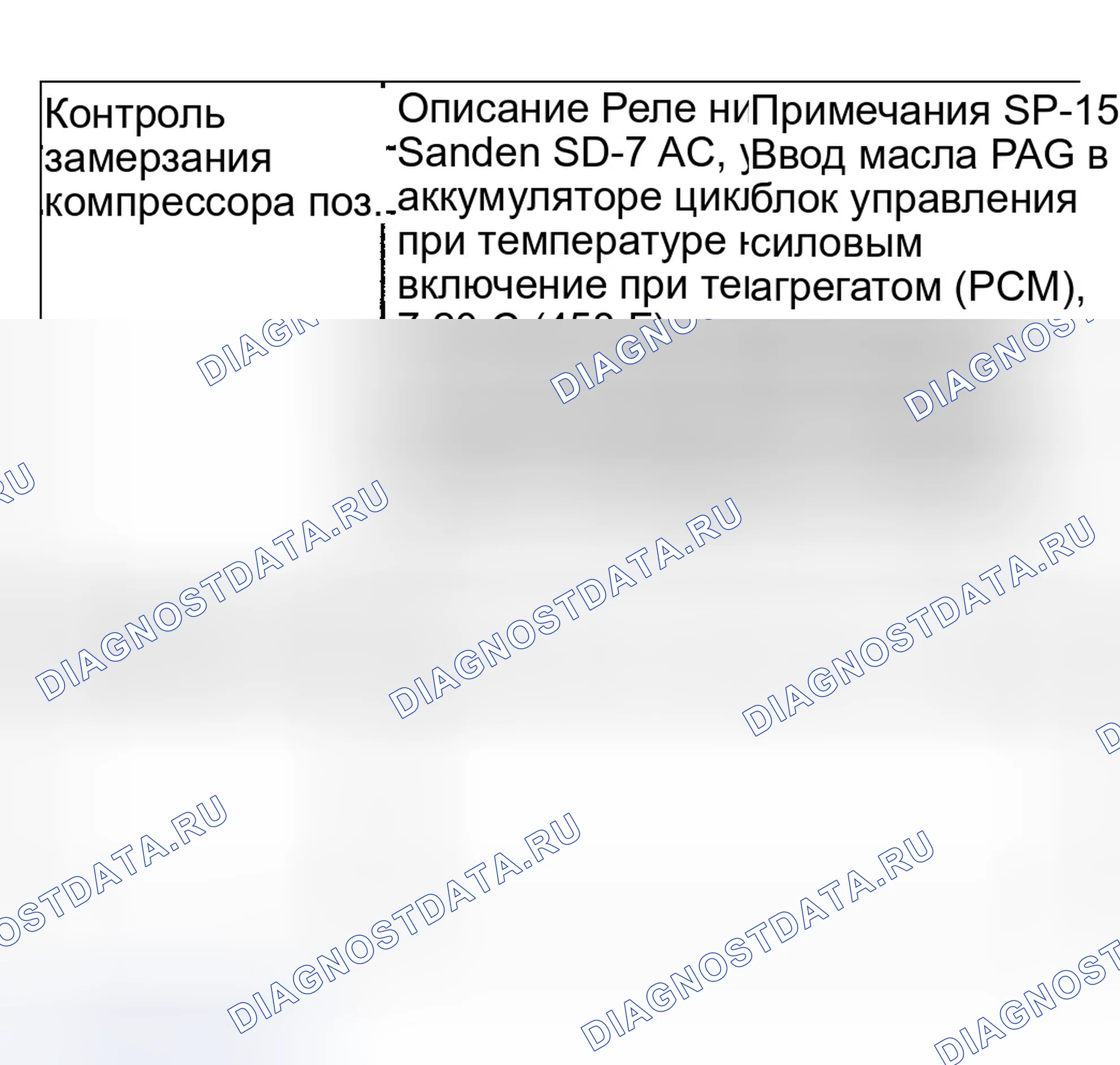 Рис. 1: ТЕХНИЧЕСКИЕ ХАРАКТЕРИСТИКИ СИСТЕМЫ КОНДИЦИОНИРОВАНИЯ ВОЗДУХА. Jeep Liberty I