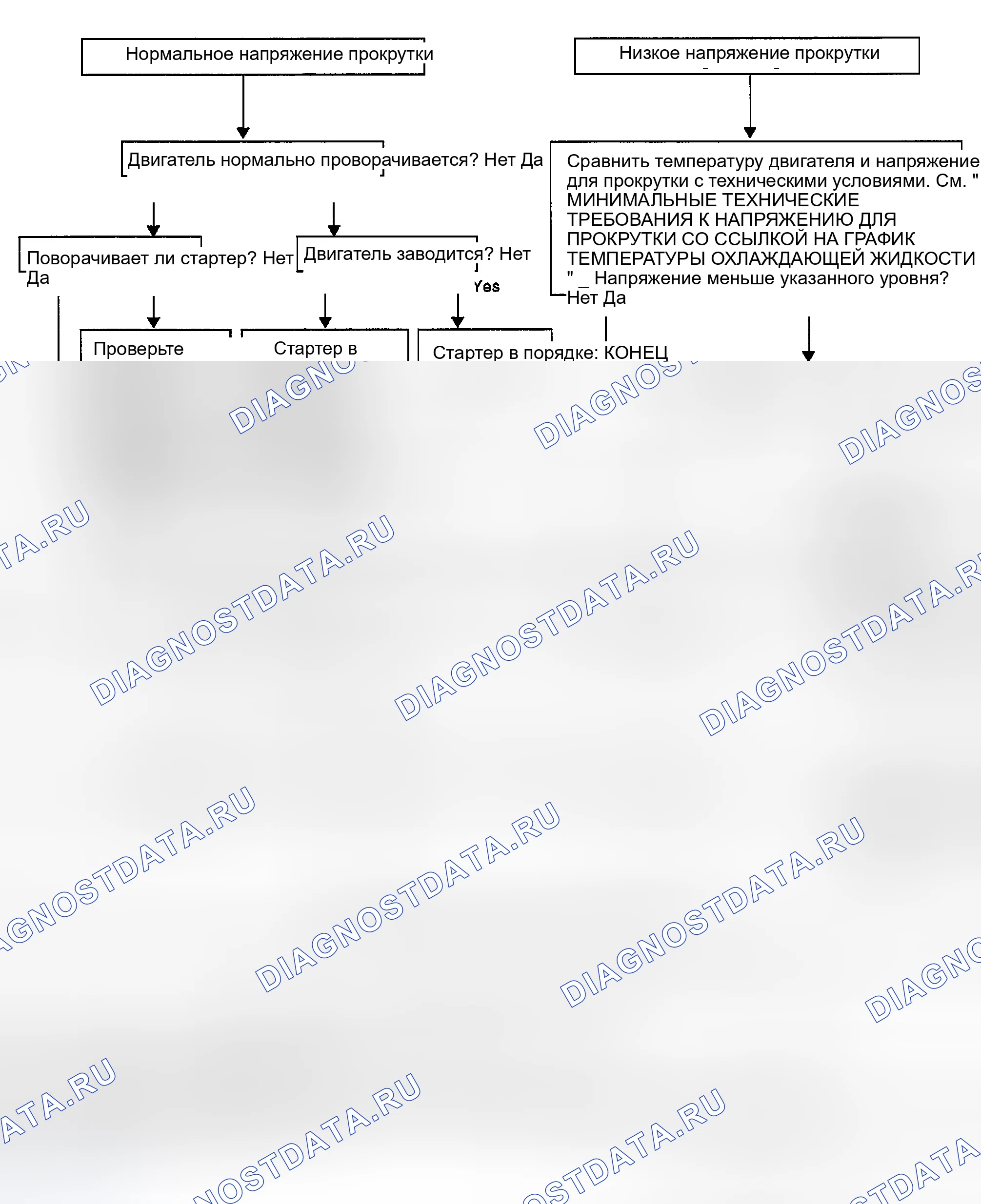 Рис. 9: ПОРЯДОК ВЫПОЛНЕНИЯ РАБОТ. Honda Odyssey (North America) I