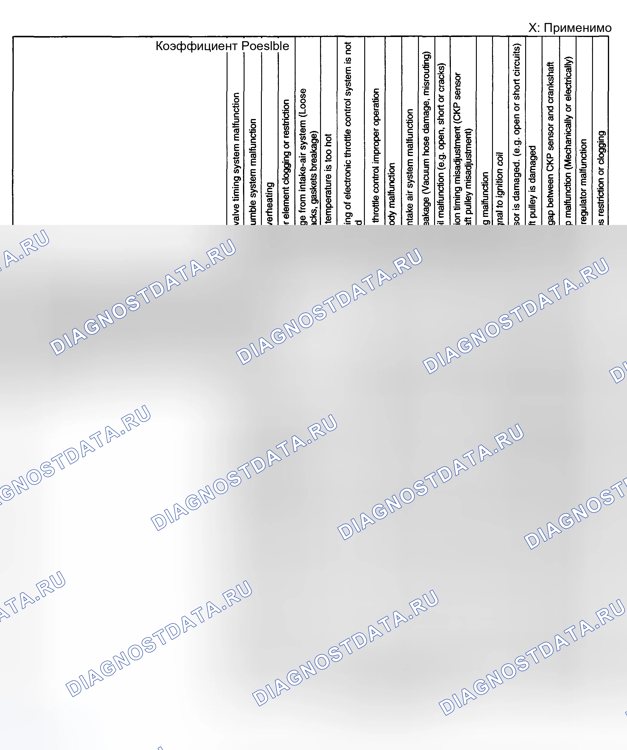 Рис. 6. Mazda 5 I