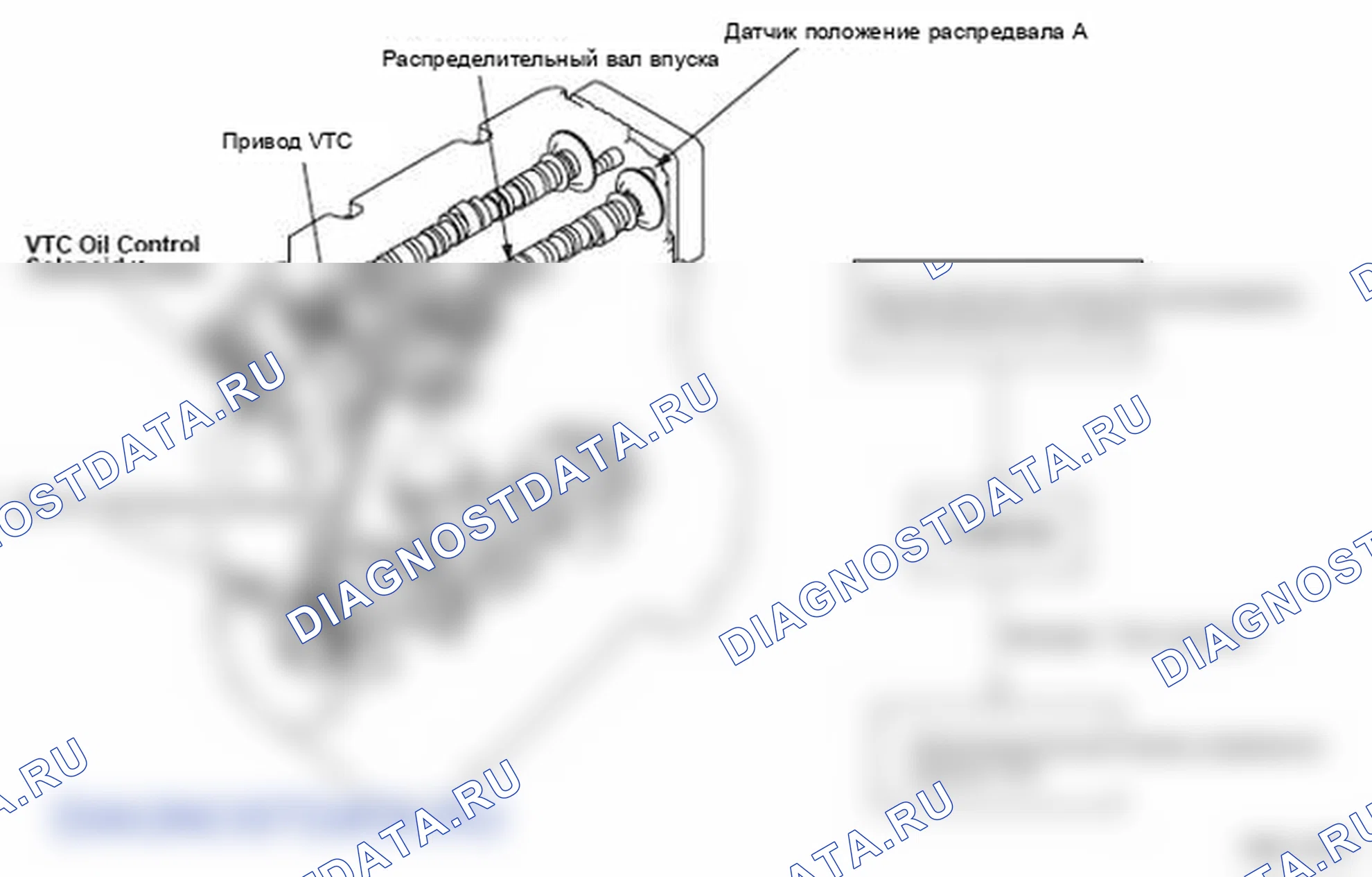Рис. 187: расшифровка кода ошибки P0011: Неисправность системы регулирования фаз газораспределения (VTC). Honda Element YH2 рестайлинг 2
