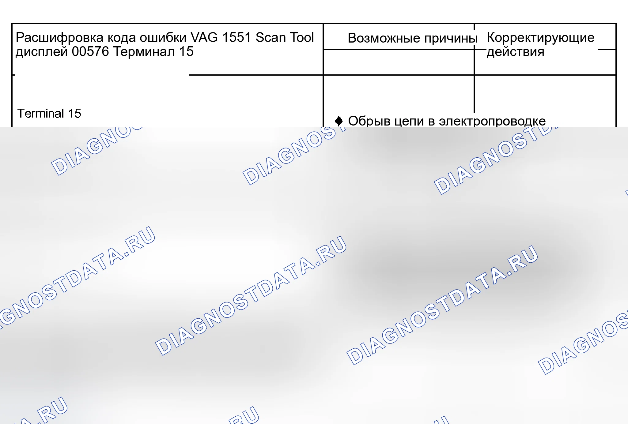 Рис. 56: Таблица диагностических кодов неисправностей (расшифровка кода ошибки). Audi A6 C5 рестайлинг