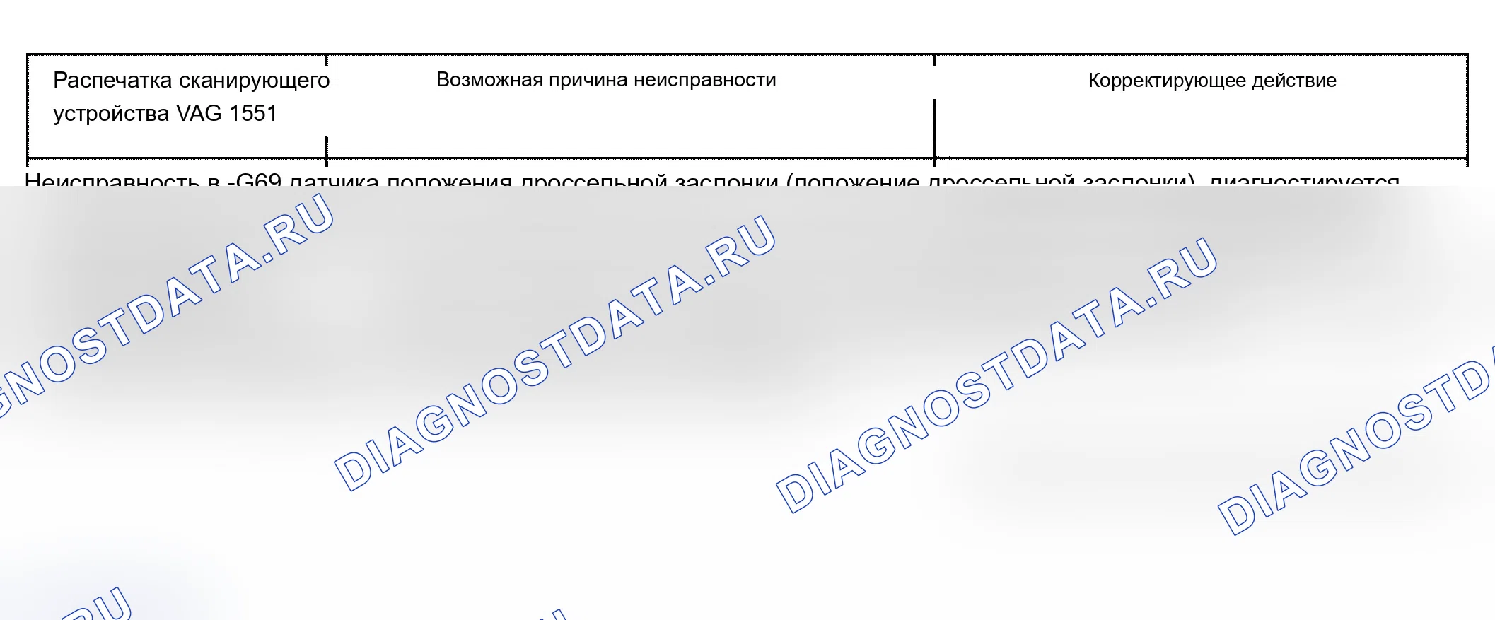 Рис. 482. Audi A6 C5