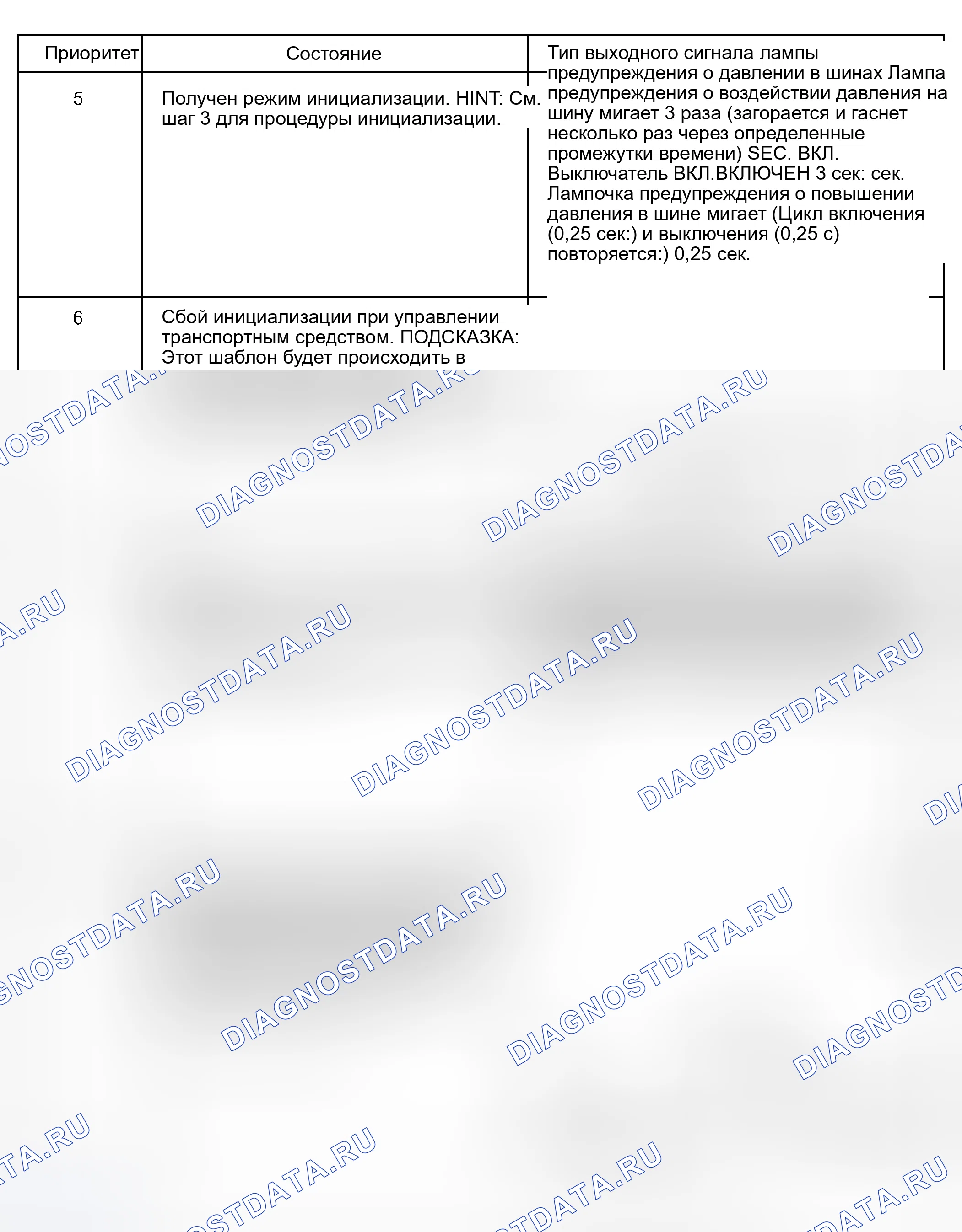 Рис. 13. Scion tC I