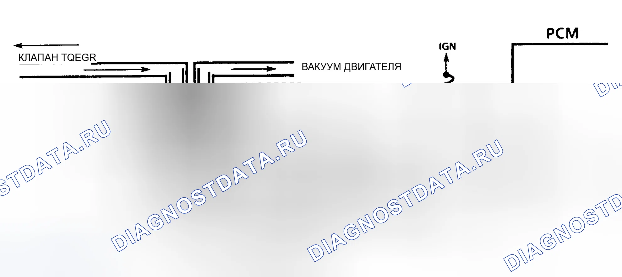 Рис. 225: Диагностические средства. GMC Cab & Chassis C3500 