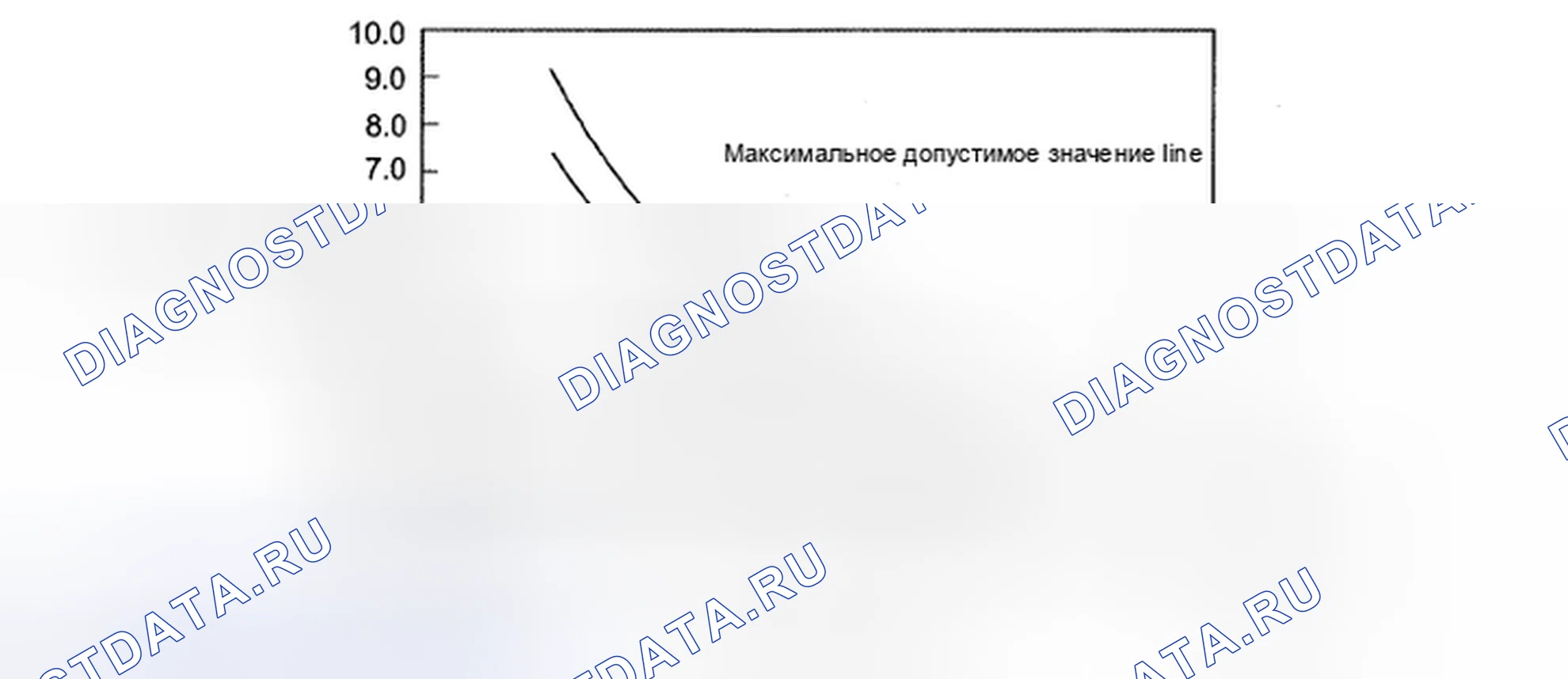 Рис. 256. Toyota Avalon XX30 рестайлинг