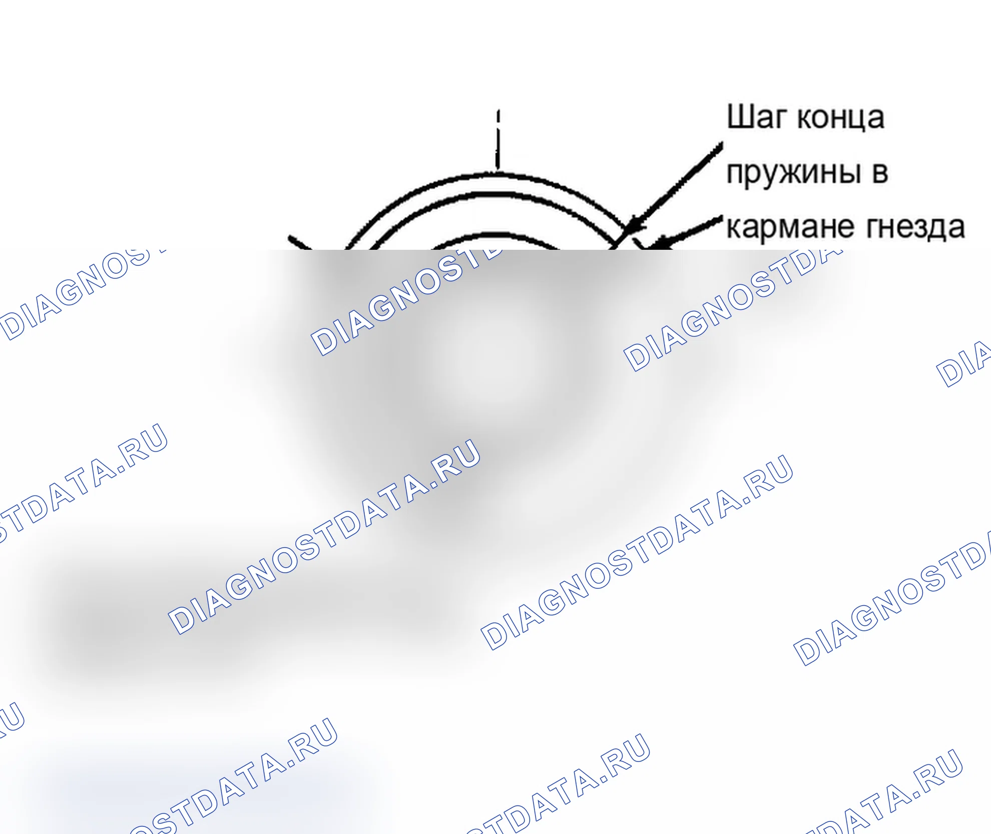 Рис. 4: Пружинное позиционирование в пружинных сиденьях (модели Sedan). Mercury Sable I