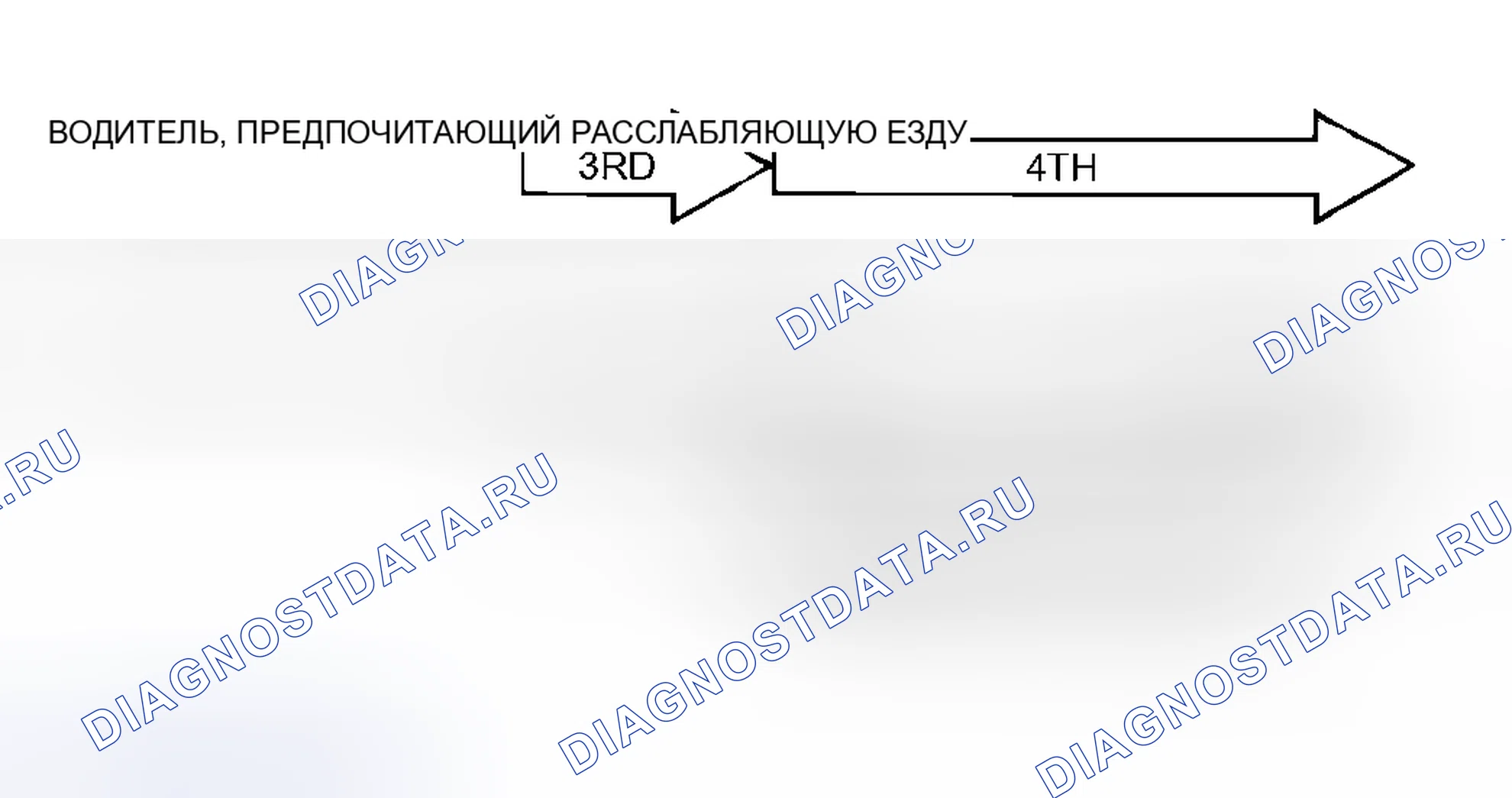 Рис. 40: АДАПТИВНОЕ УПРАВЛЕНИЕ ПЕРЕКЛЮЧЕНИЕМ ПЕРЕДАЧ. Mitsubishi Lancer IX рестайлинг