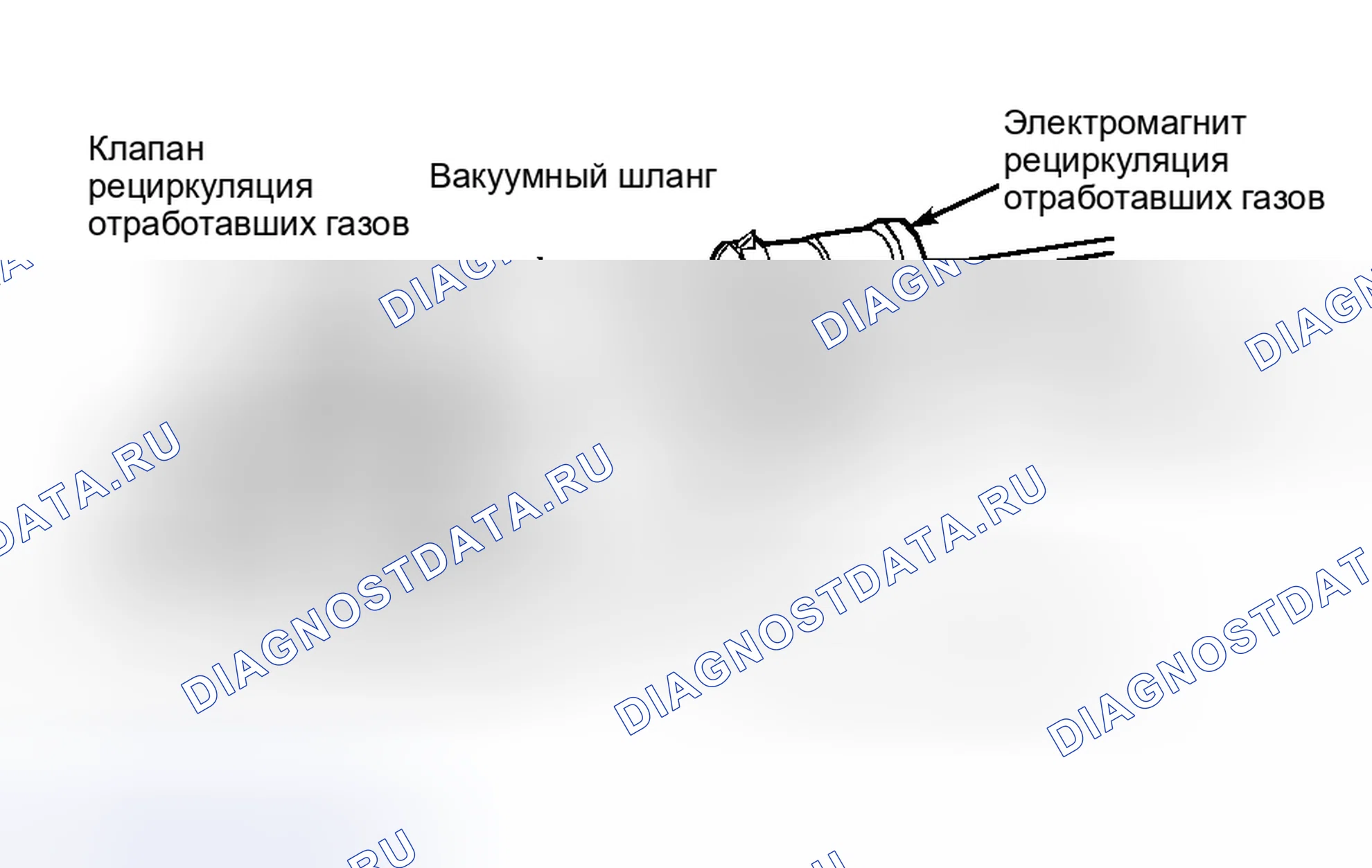 Рис. 53: расшифровка кода ошибки P0401: ОТКАЗ СИСТЕМЫ рециркуляция отработавших газов. Chrysler Grand Voyager III