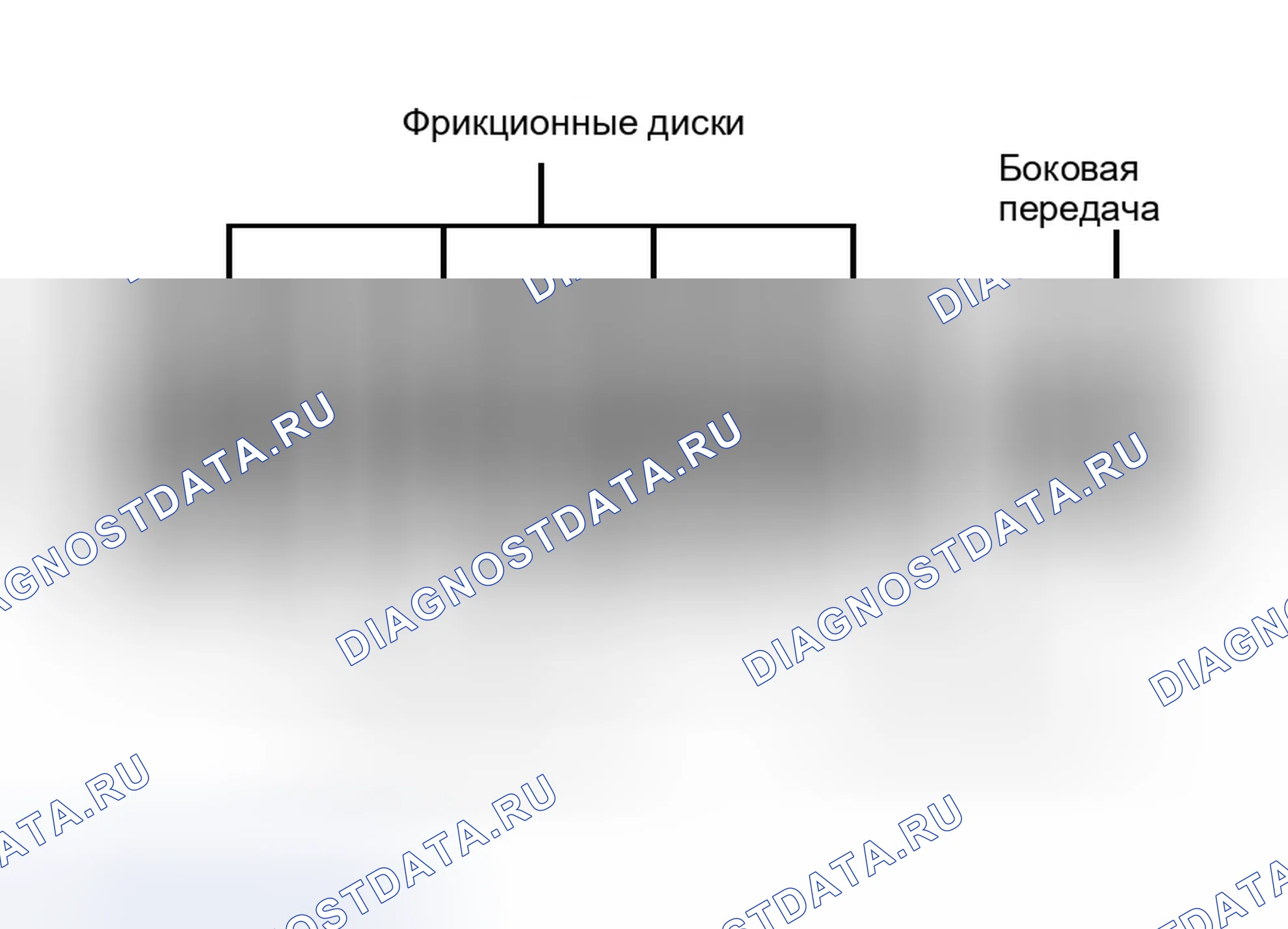 Рис. 3. Honda Passport II