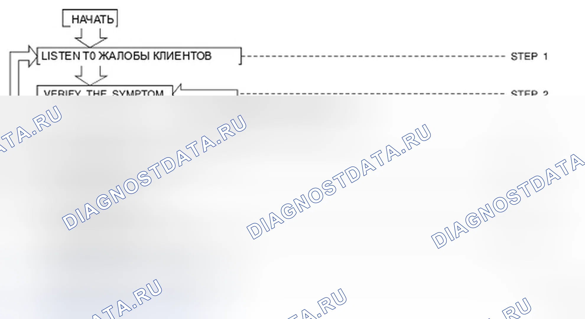 Рис. 5: ПОСЛЕДОВАТЕЛЬНОСТЬ ВЫПОЛНЕНИЯ РАБОТ. Infiniti FX35 I рестайлинг
