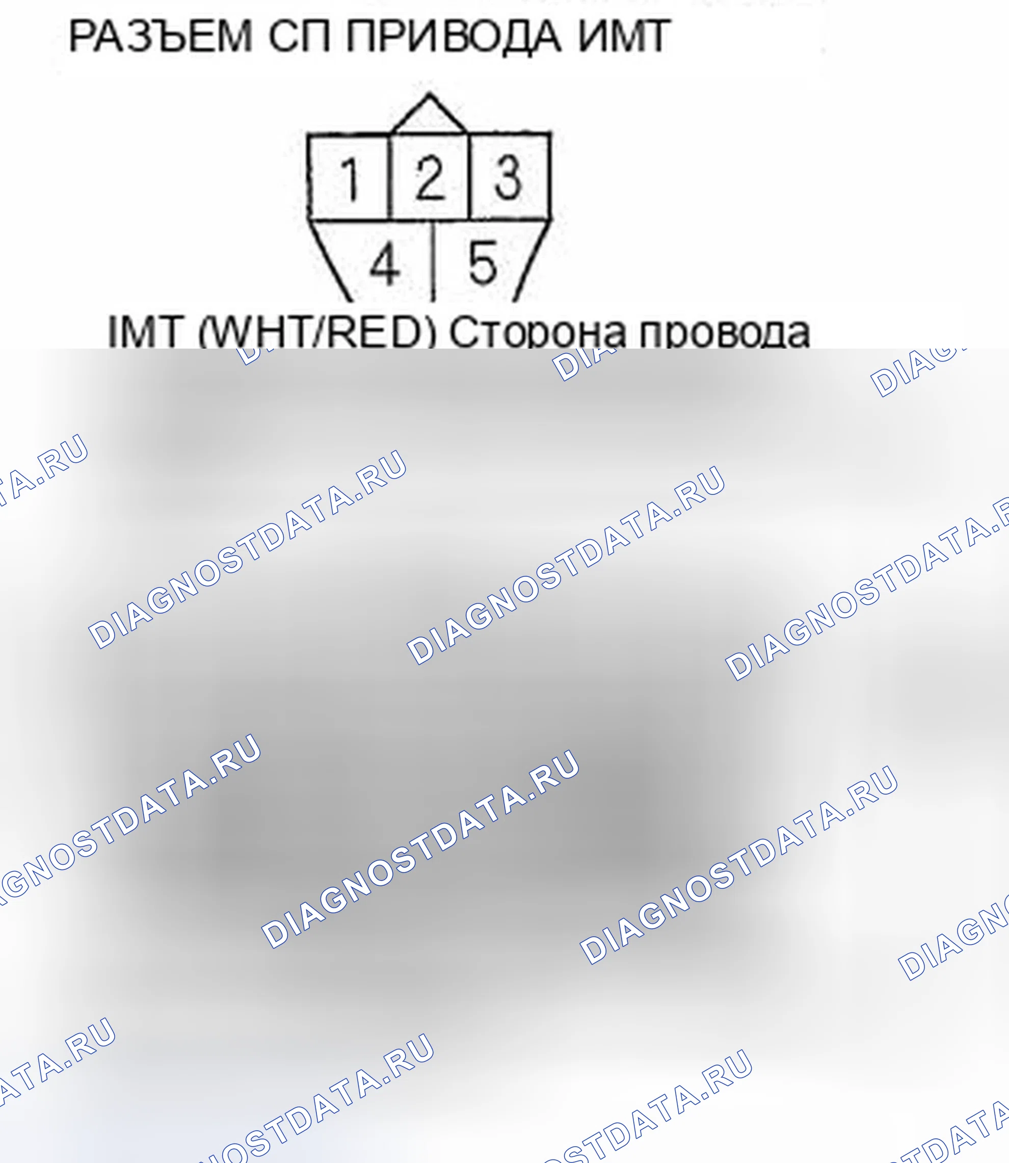Рис. 6. Honda Pilot I