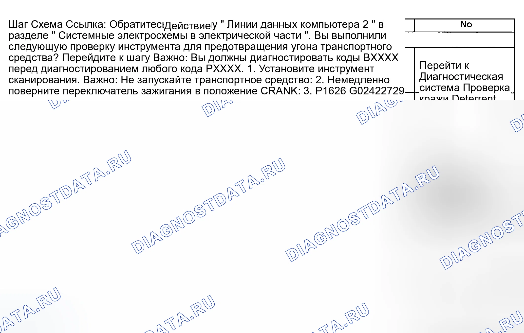 Рис. 285: Описание испытания. GMC Savana H2500 