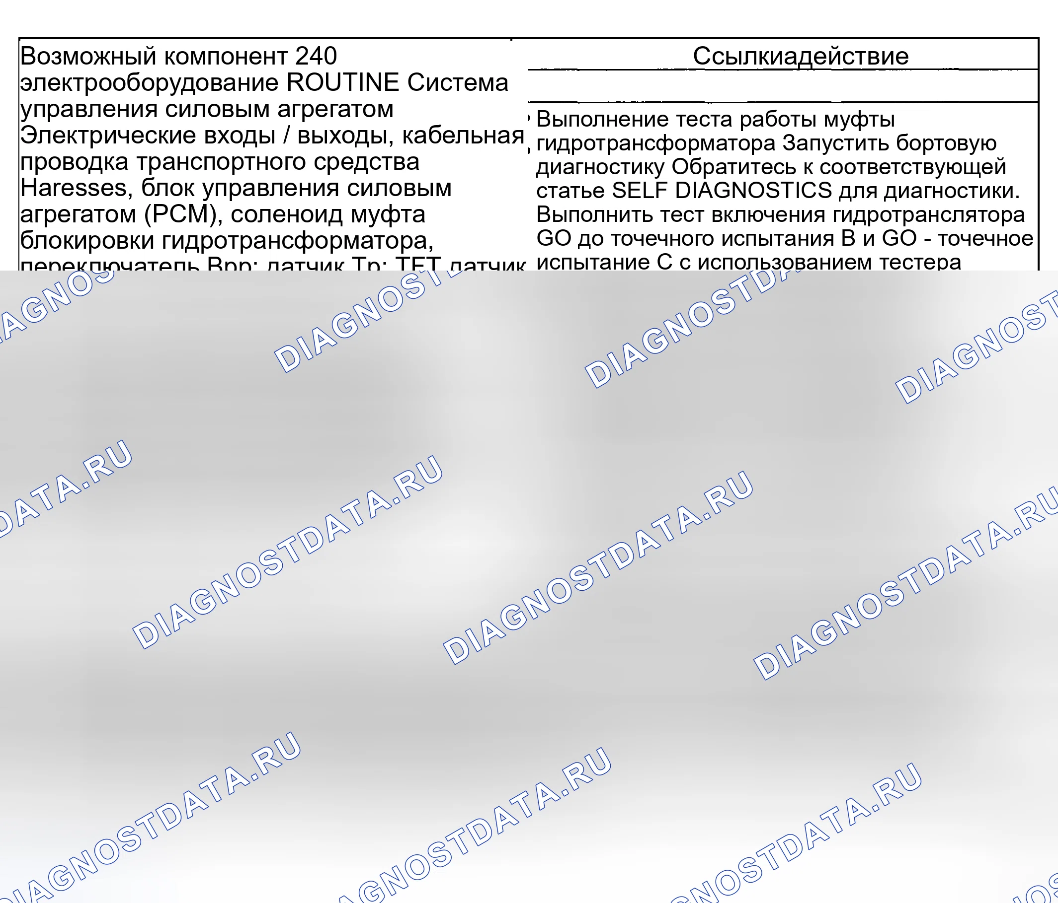 Рис. 452: Проблема эксплуатации муфты гидротрансформатора: не применяется - рутинный 240 / 340. Ford Pickup F250 Super Duty I
