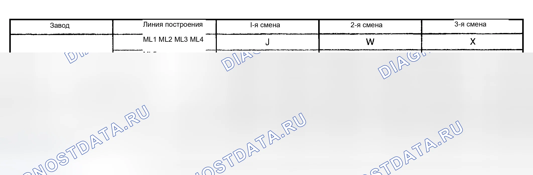 Рис. 400. Chevrolet TrailBlazer I