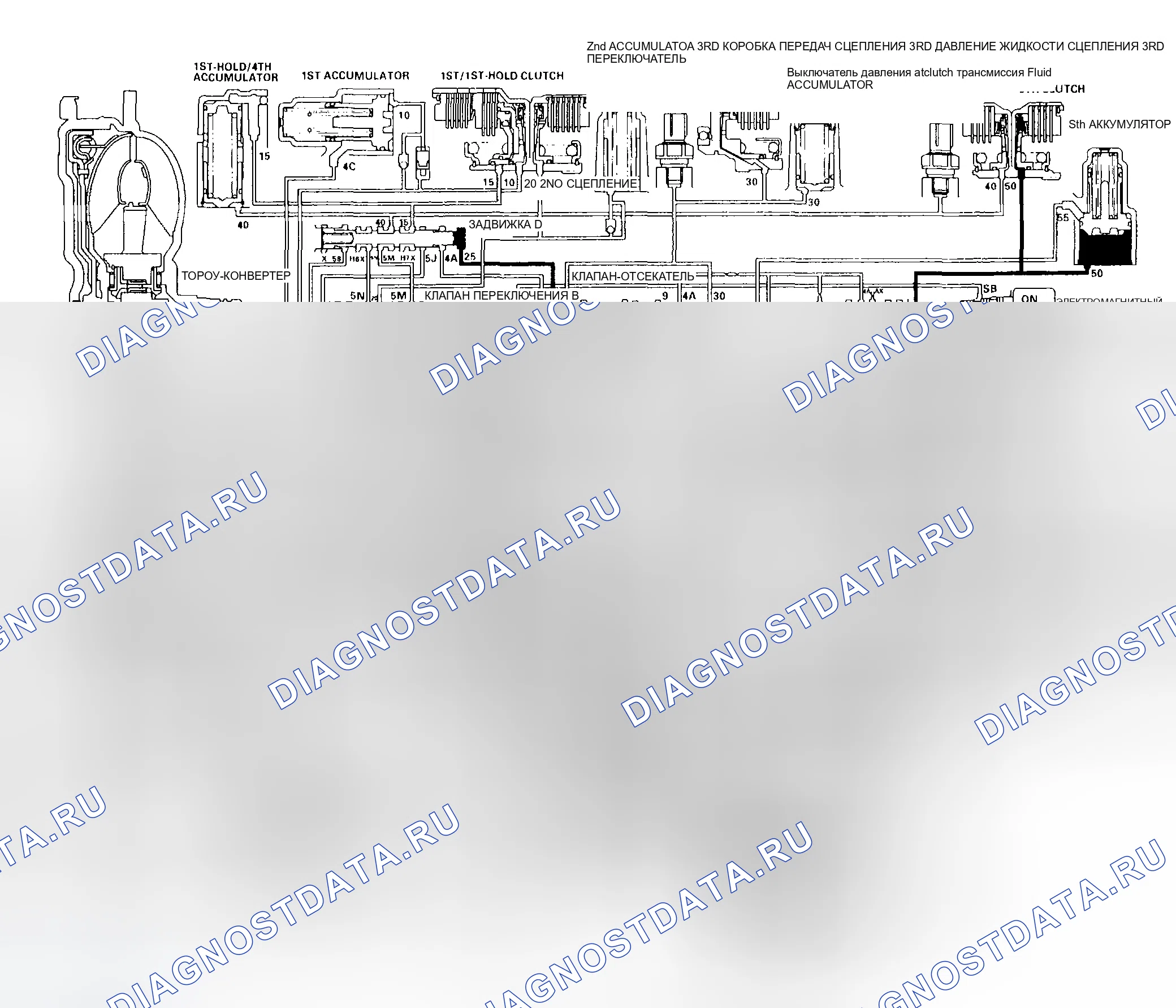 Рис. 130: Контроль обратного ингибитора. Honda Pilot I