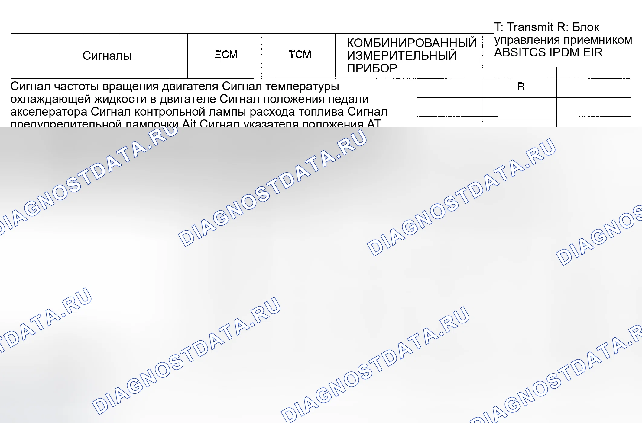 Рис. 66: График входного / выходного сигнала. Nissan Altima L31