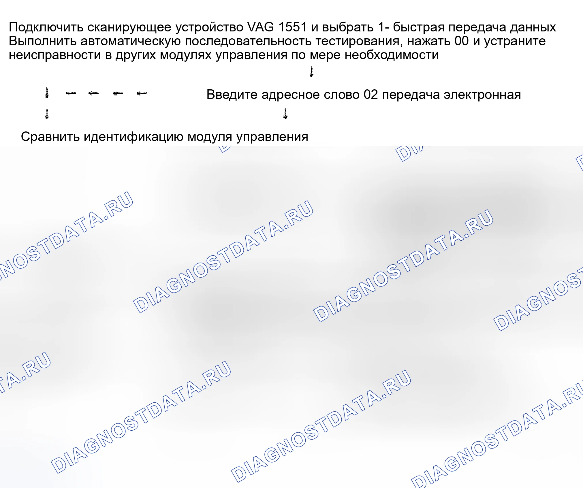 Рис. 74: БОРТОВАЯ ДИАГНОСТИКА - РУКОВОДСТВО. Volkswagen EuroVan T4 рестайлинг
