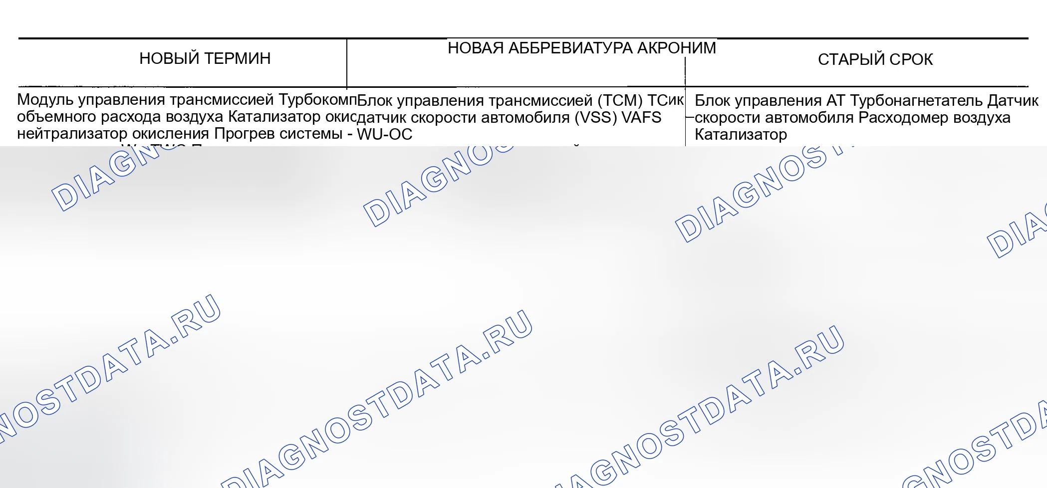 Рис. 82. Infiniti FX45 I