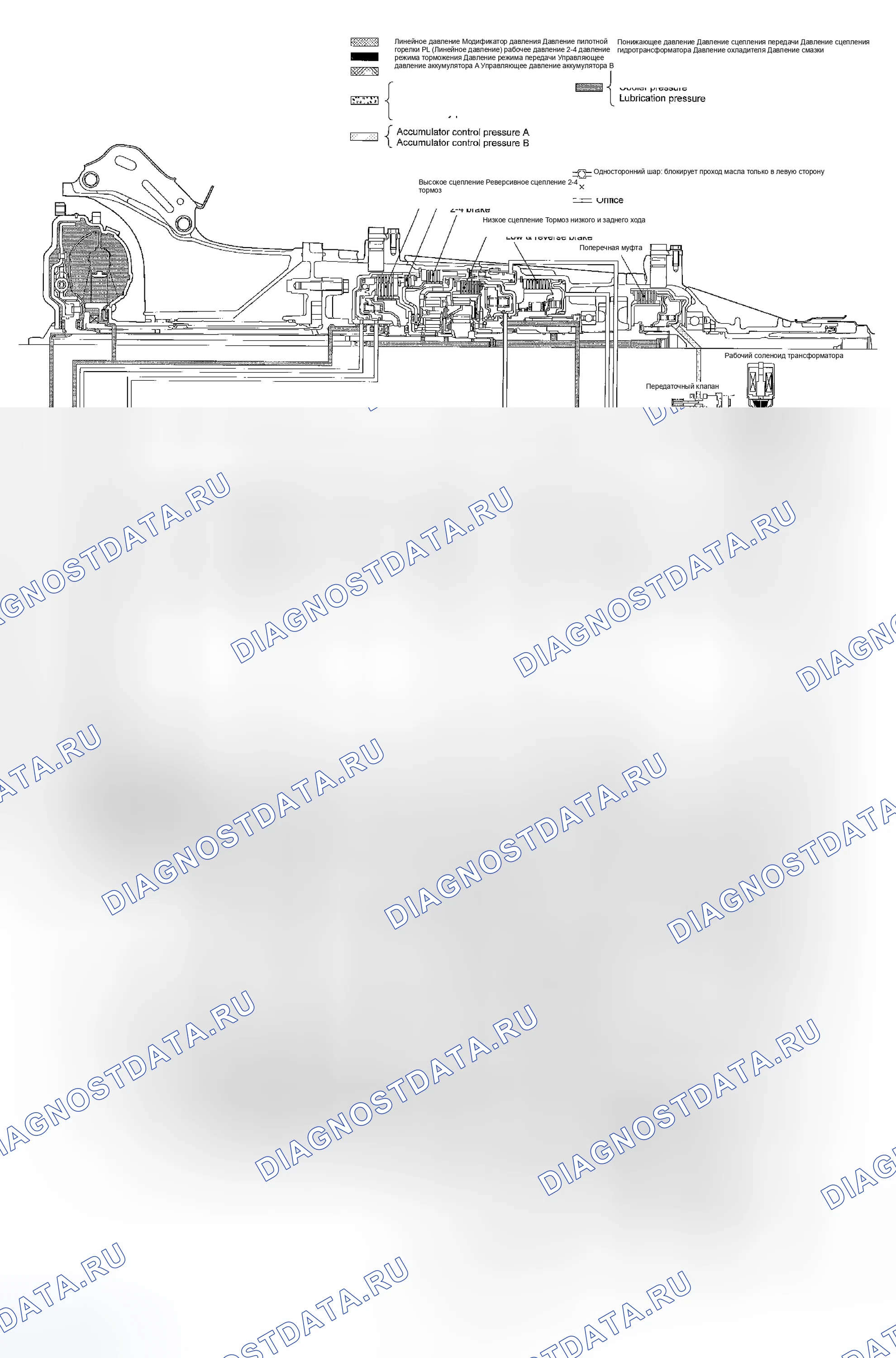 Рис. 55: ДИАПАЗОНЫ P И N. Subaru Forester SG