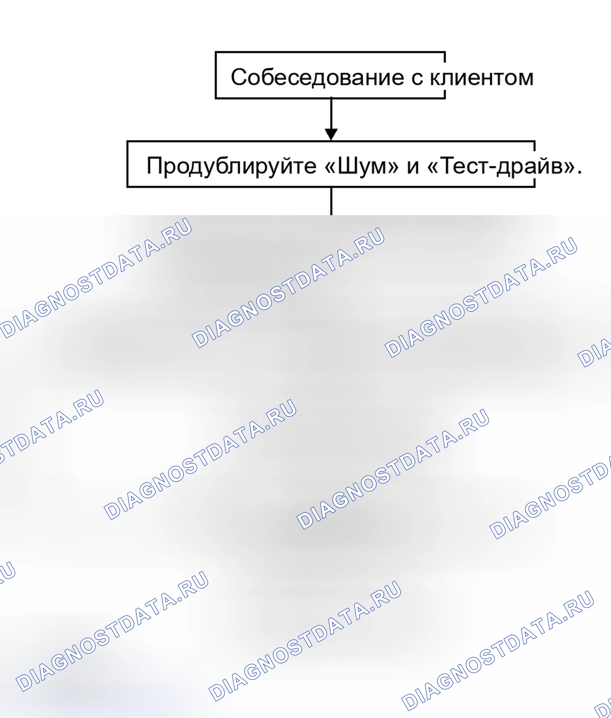 Рис. 155: Рабочий процесс. Infiniti G35 III