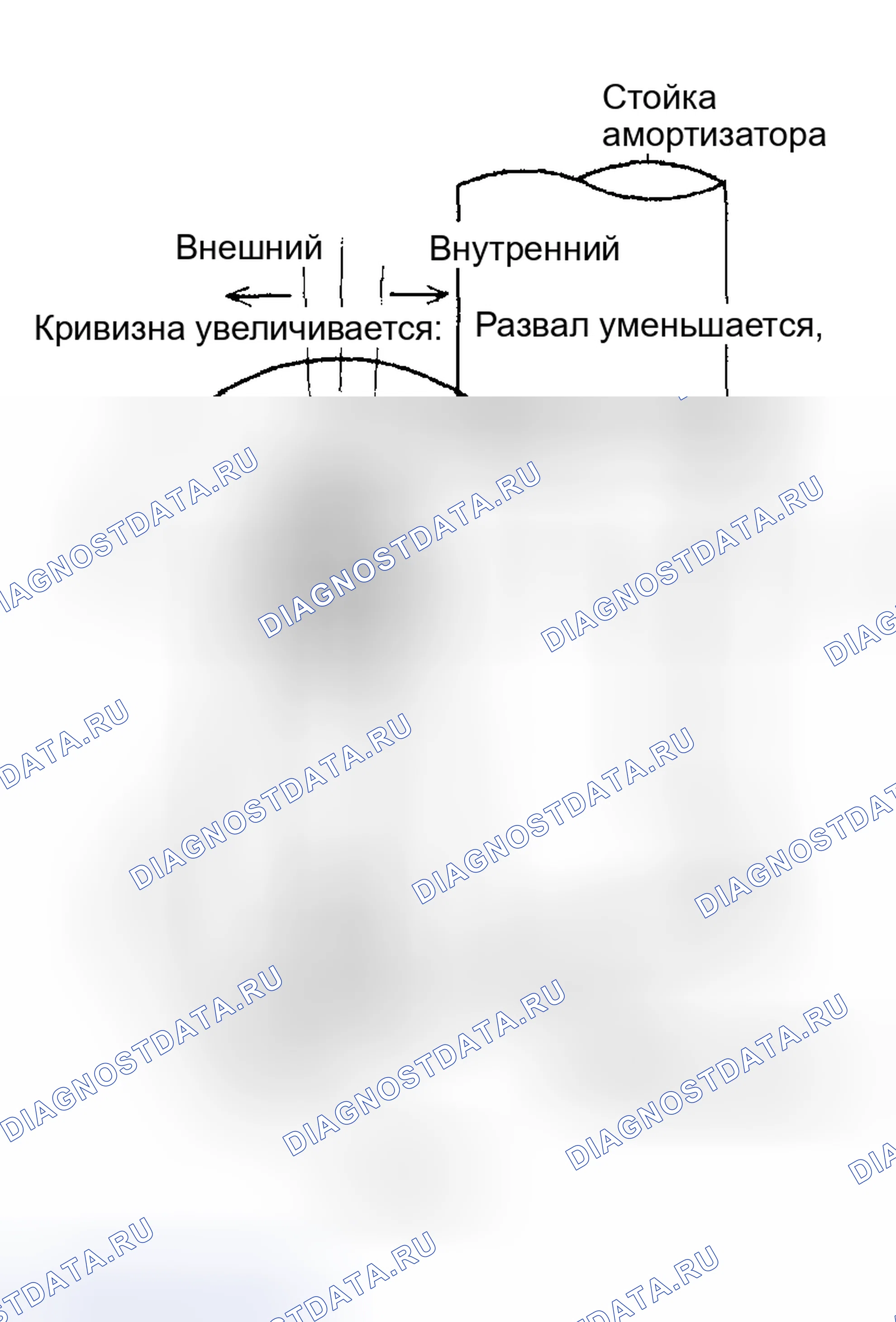 Рис. 17. Subaru Impreza GD/GC/GG