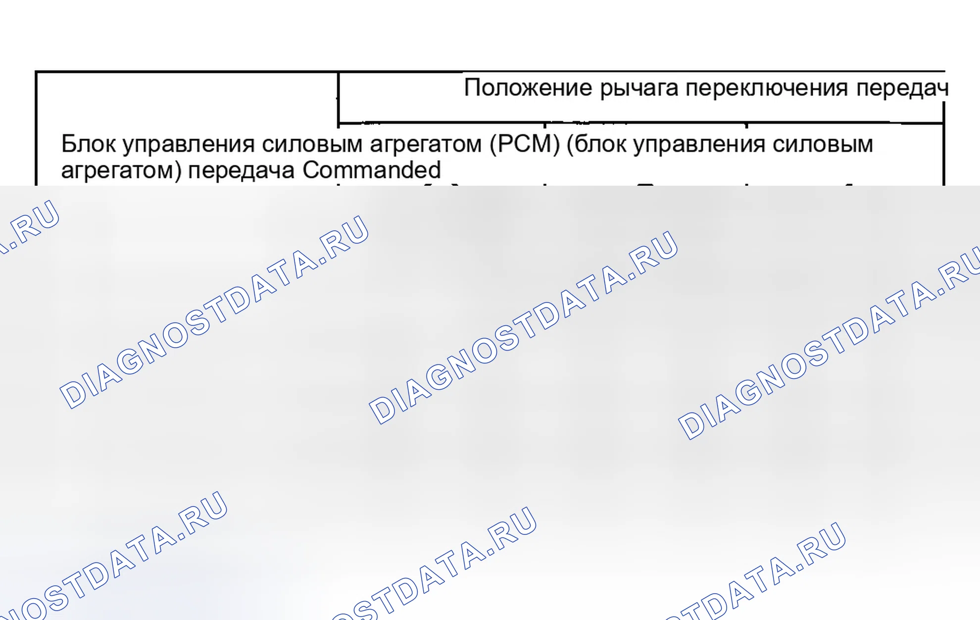 Рис. 345: Диаграмма режима отказа соленоида переключения передач всегда выключена. Ford Excursion I