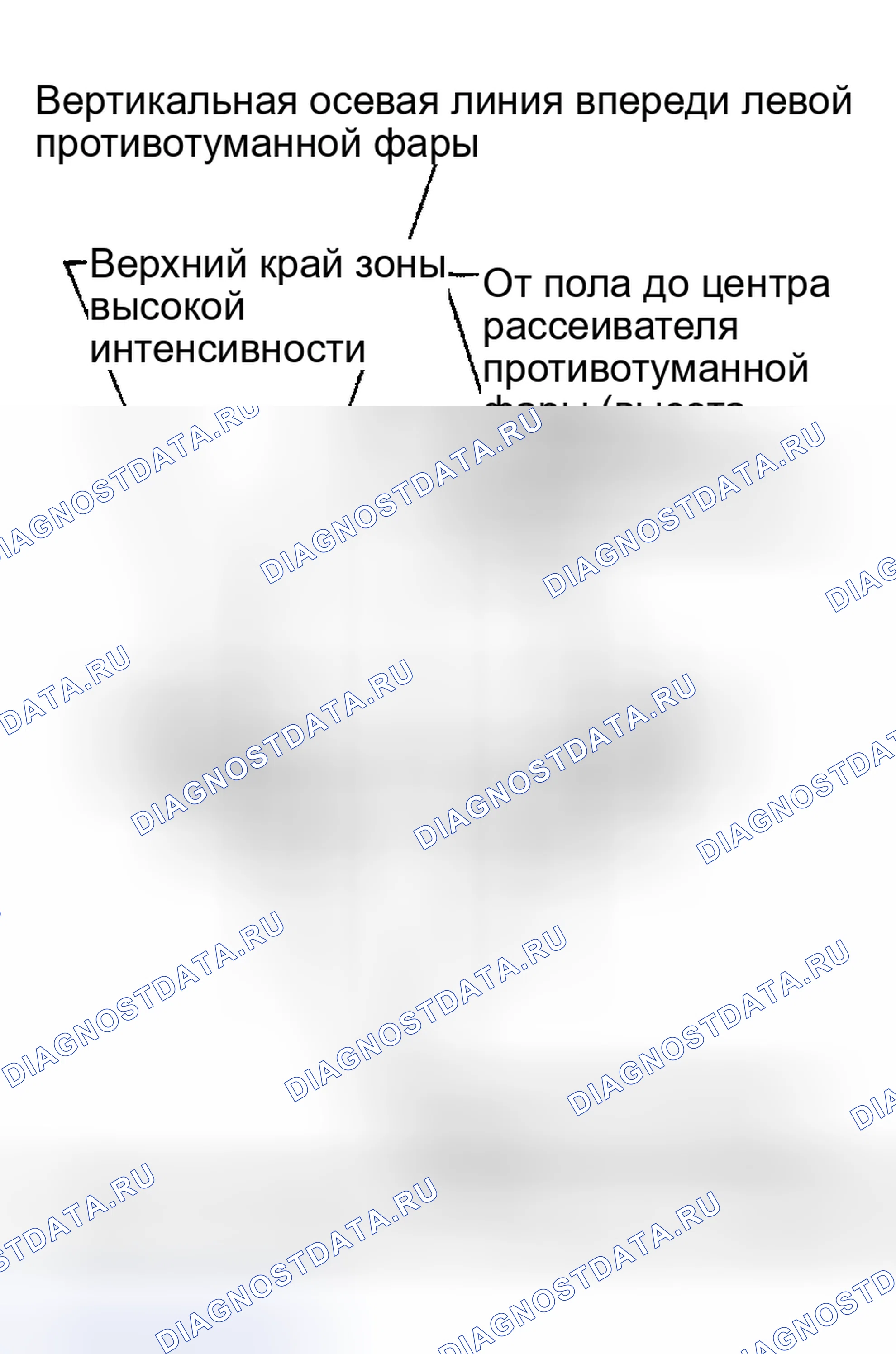 Рис. 7. Honda Odyssey (North America) I