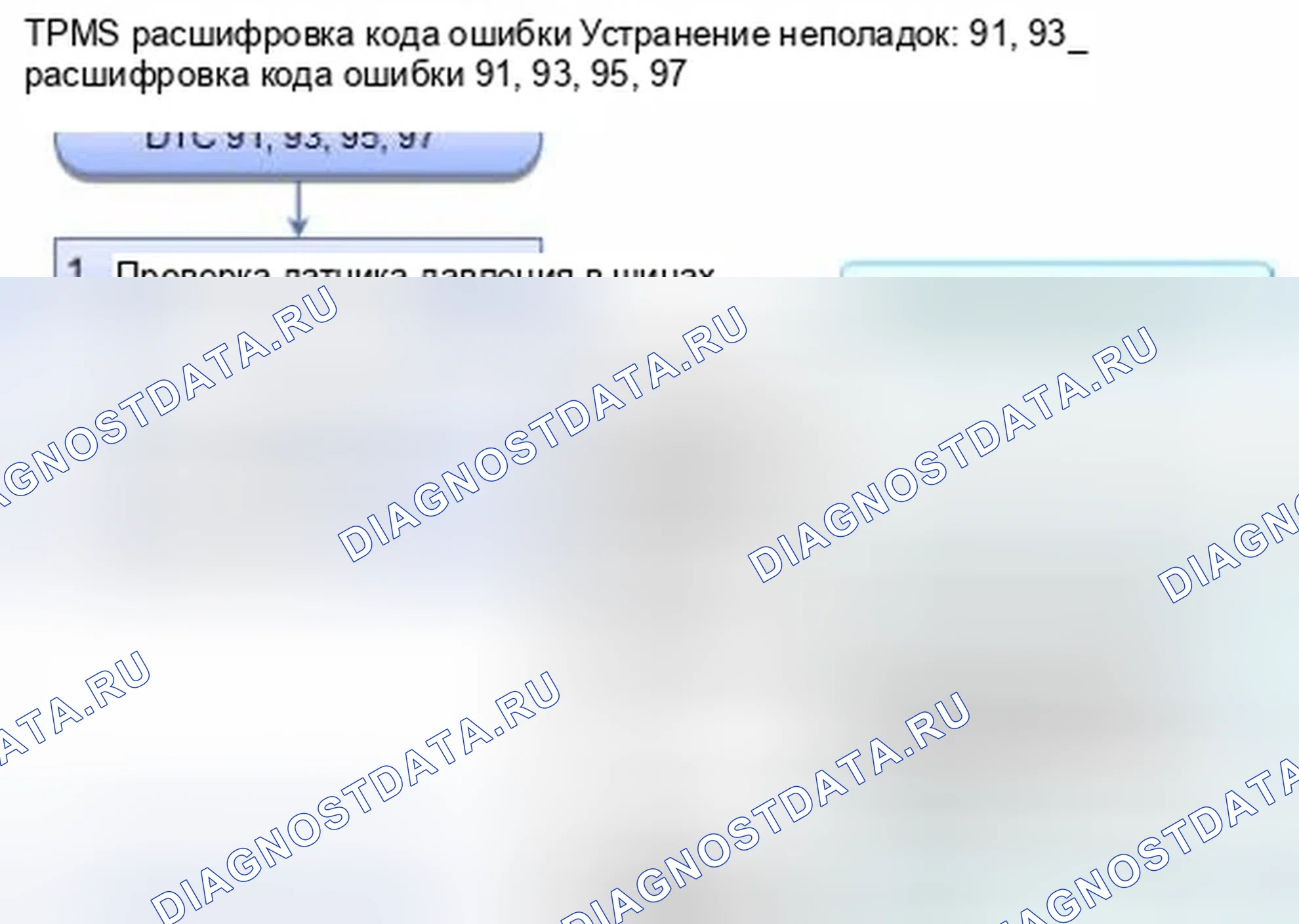 Рис. 13: расшифровка кода ошибки 91, 93, 95, 97: Внутренняя ошибка датчика давления в шинах. Honda CR-V IV