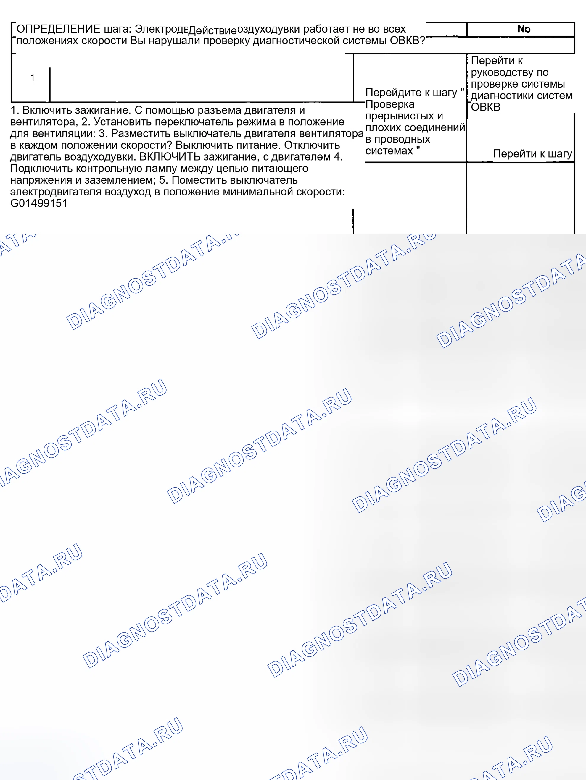 Рис. 376: Неработающий электродвигатель воздуходувки. Hyundai Venue I