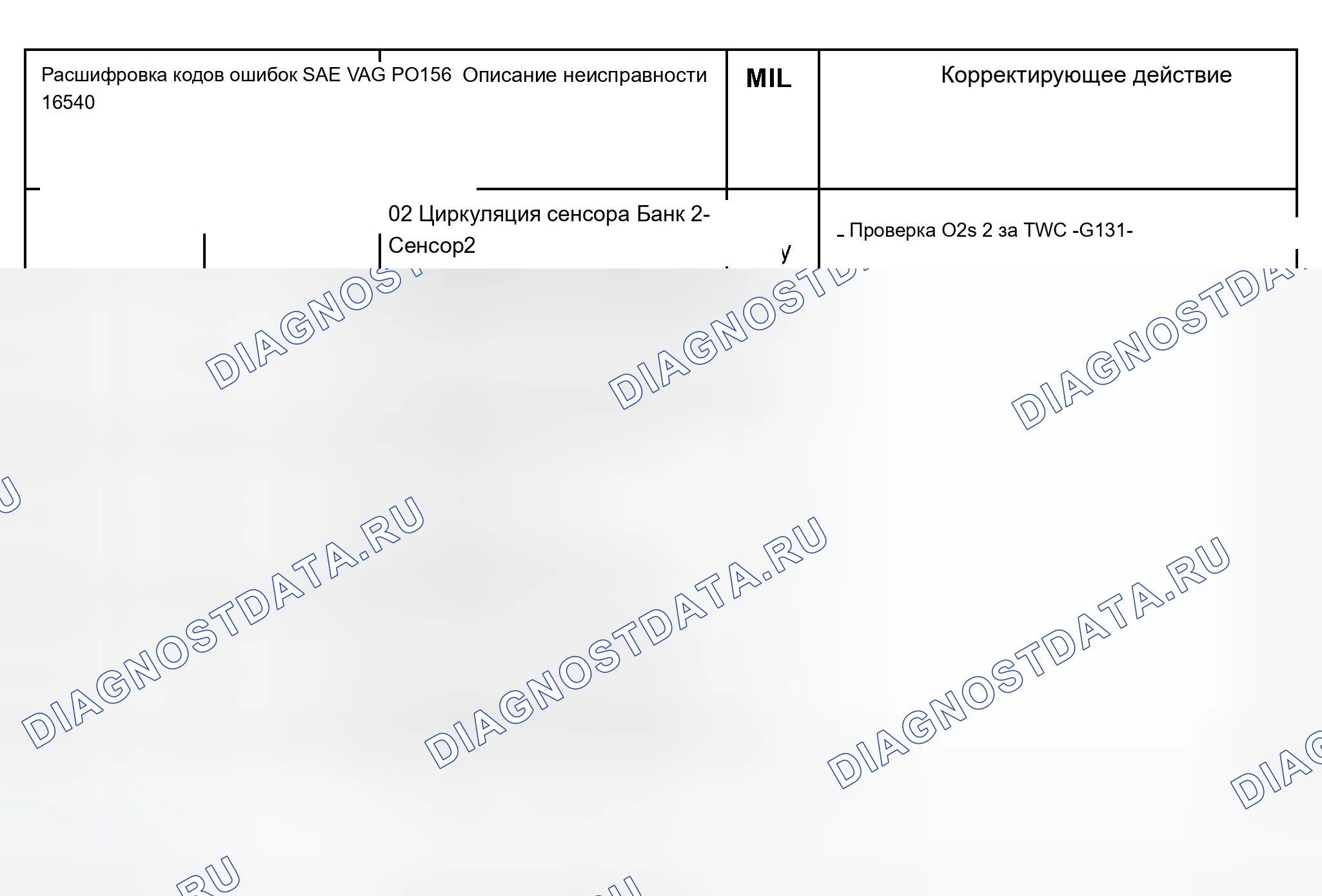 Рис. 7: Таблица расшифровка кода ошибки (P0156, P0157, P0158 и P0160). Audi A8 D2