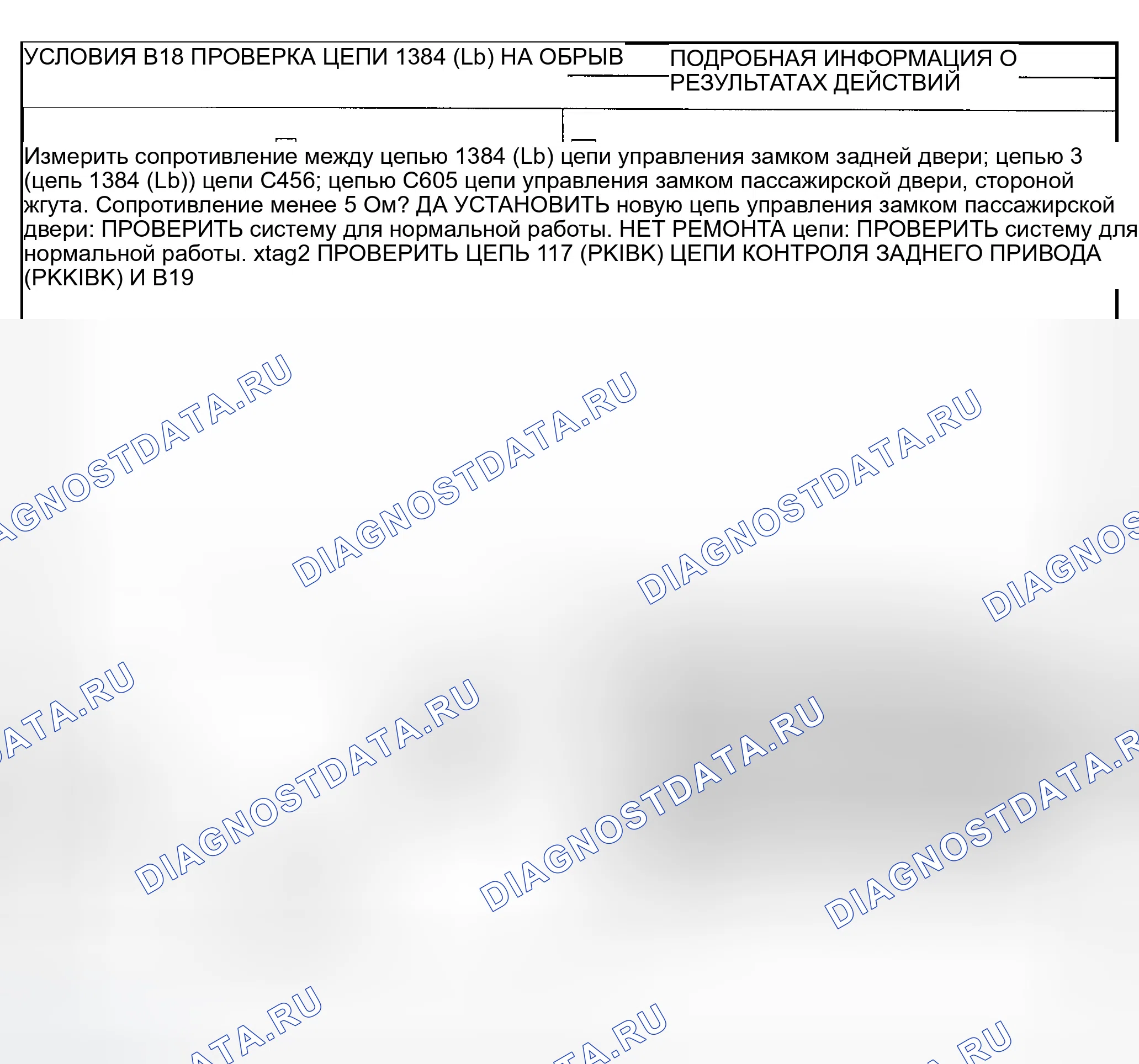 Рис. 14. Ford Explorer Sport Trac I