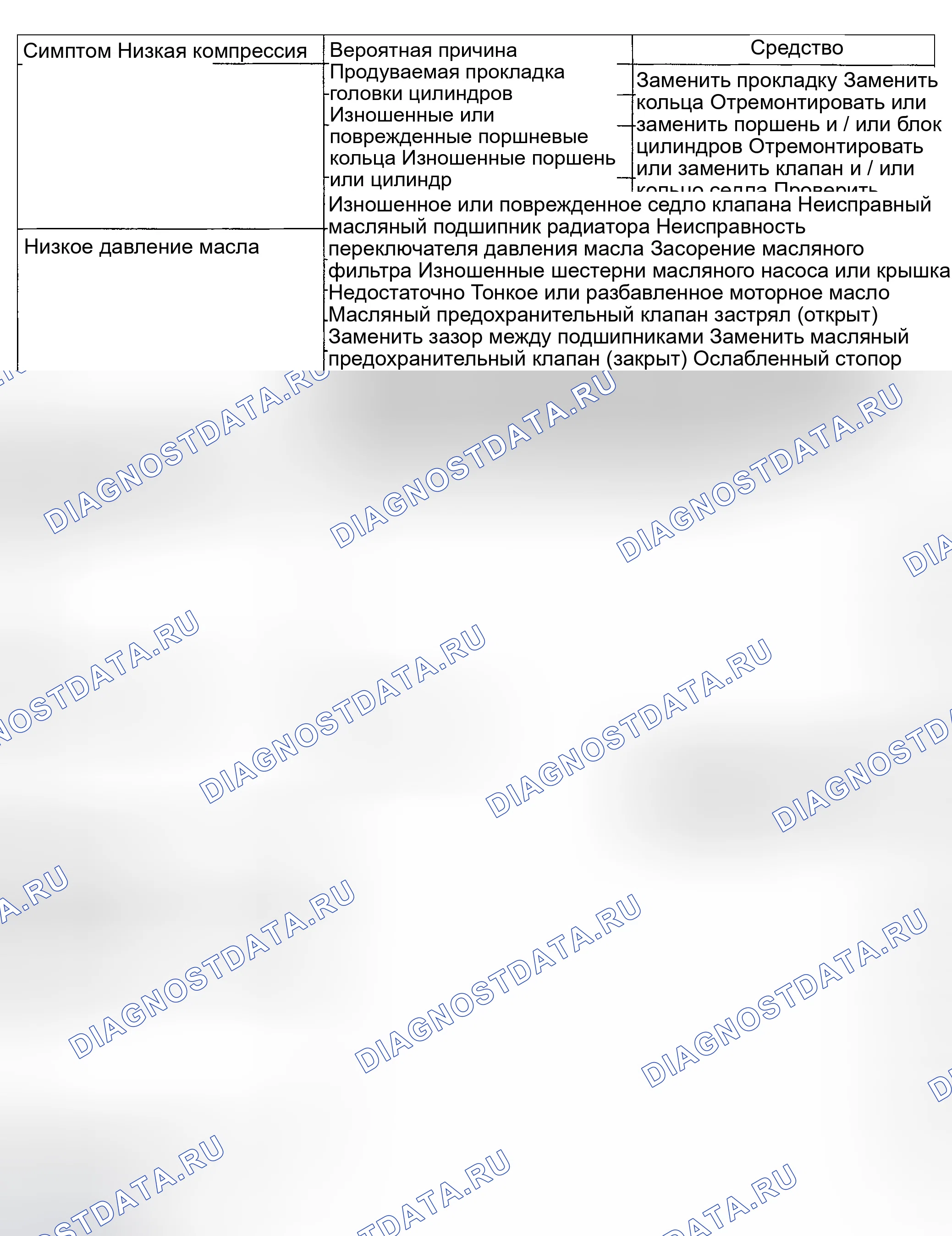 Рис. 33: ПОИСК И УСТРАНЕНИЕ НЕИСПРАВНОСТЕЙ. Hyundai Accent II рестайлинг