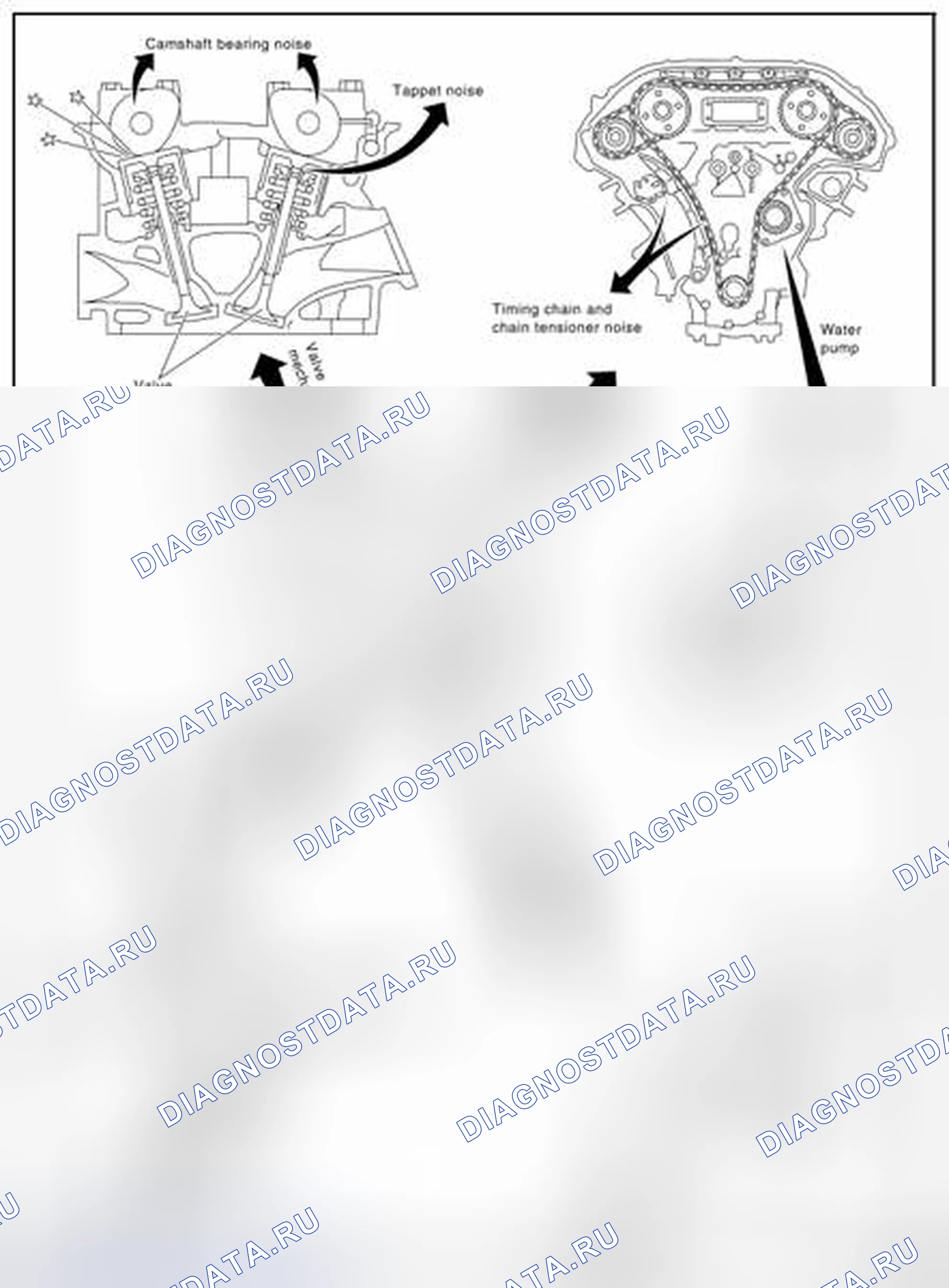 Рис. 216: Устранение неисправностей Nvh - шум двигателя. Nissan Quest IV
