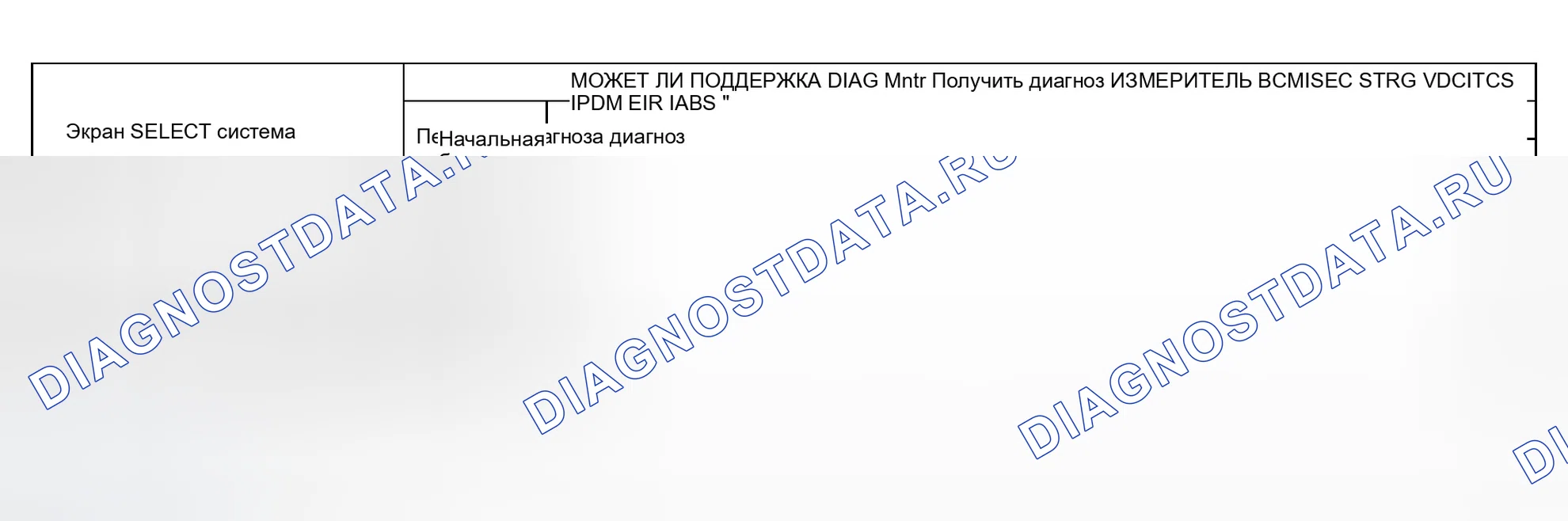 Рис. 695: Кейс1. Infiniti G35 III